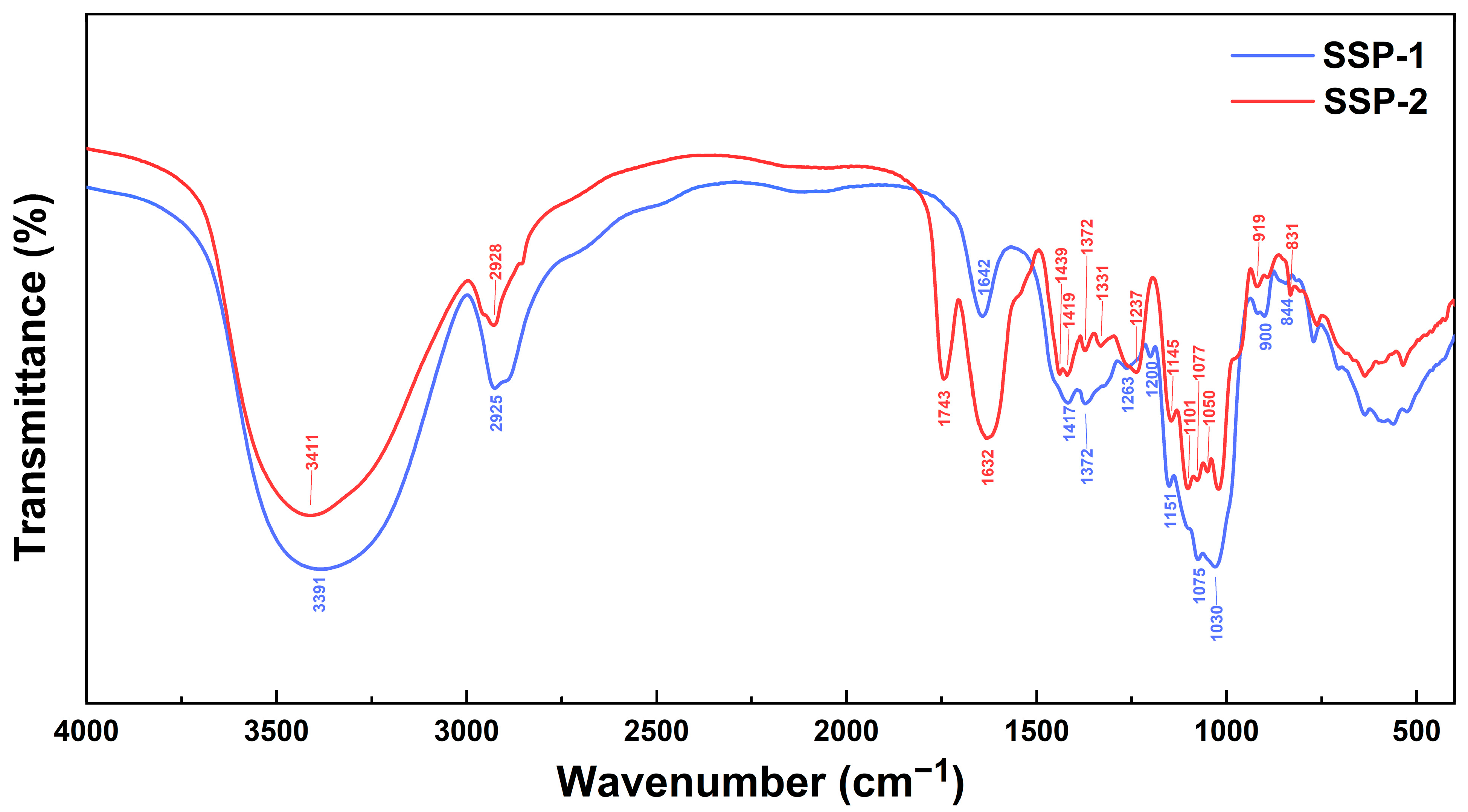 Nutrients 15 04364 g002