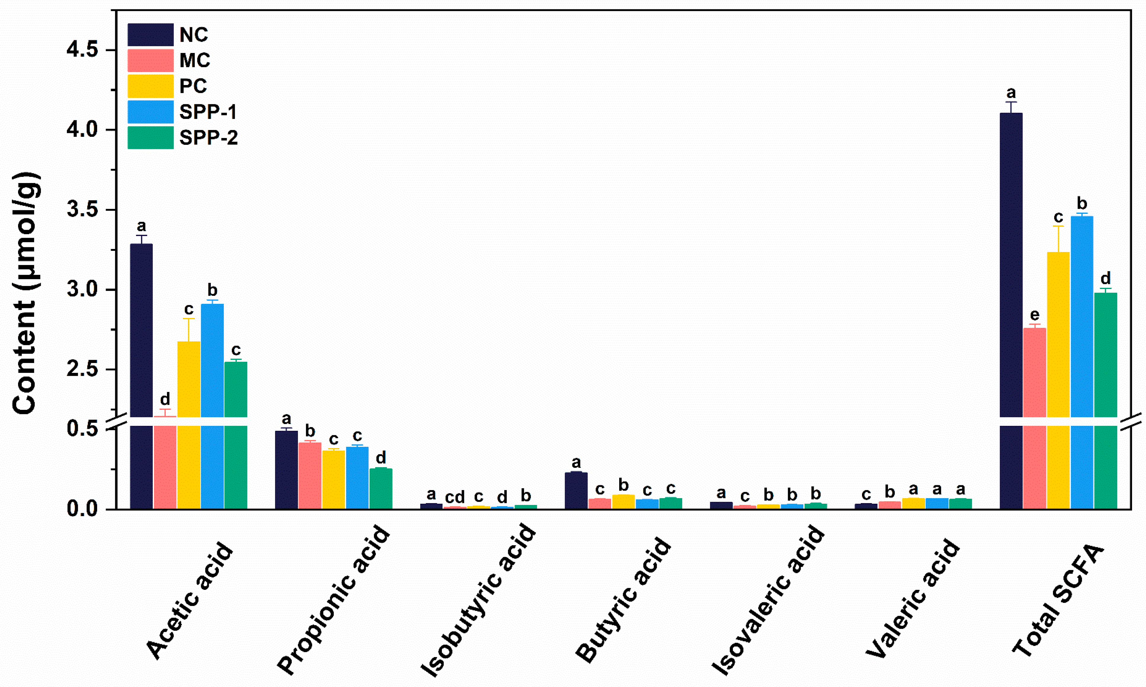 Nutrients 15 04364 g005