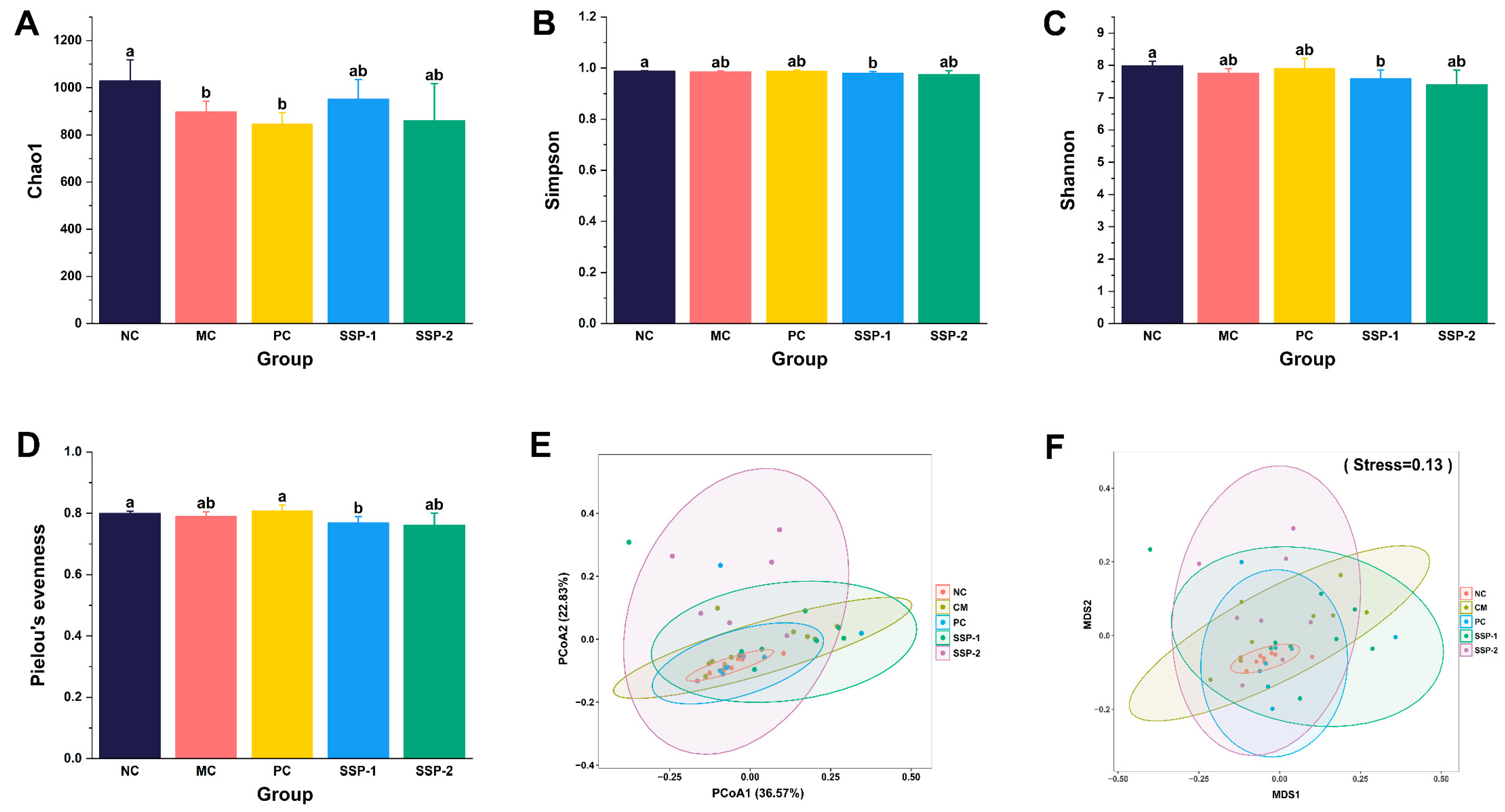 Nutrients 15 04364 g006