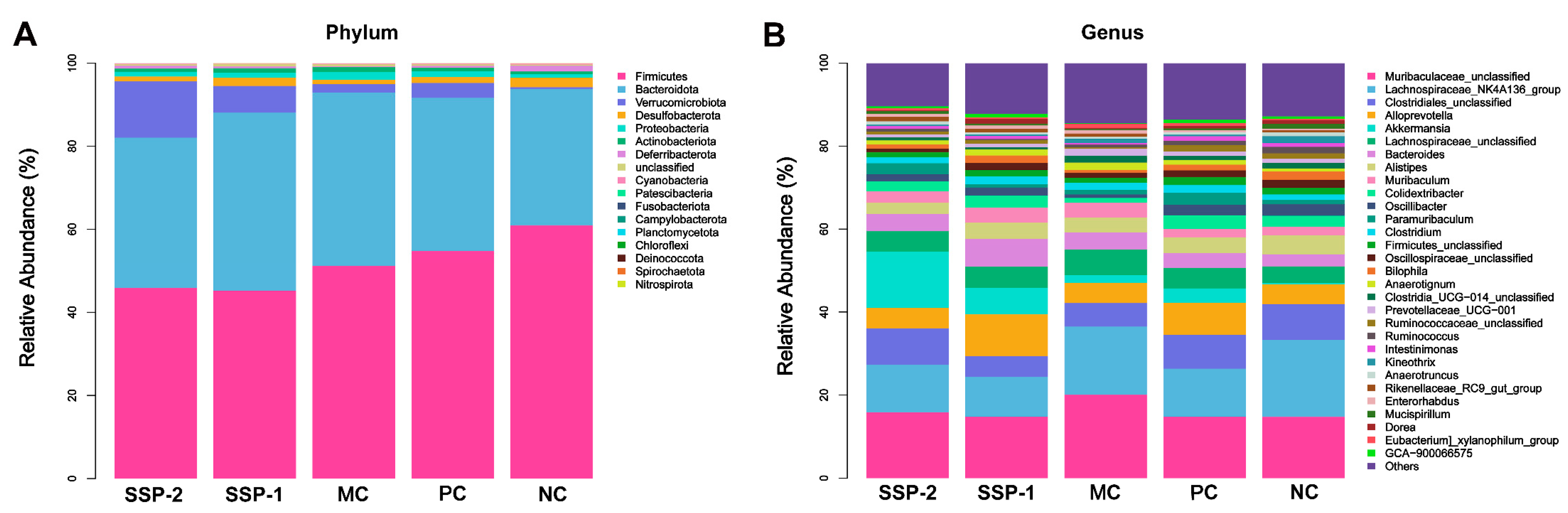 Nutrients 15 04364 g007