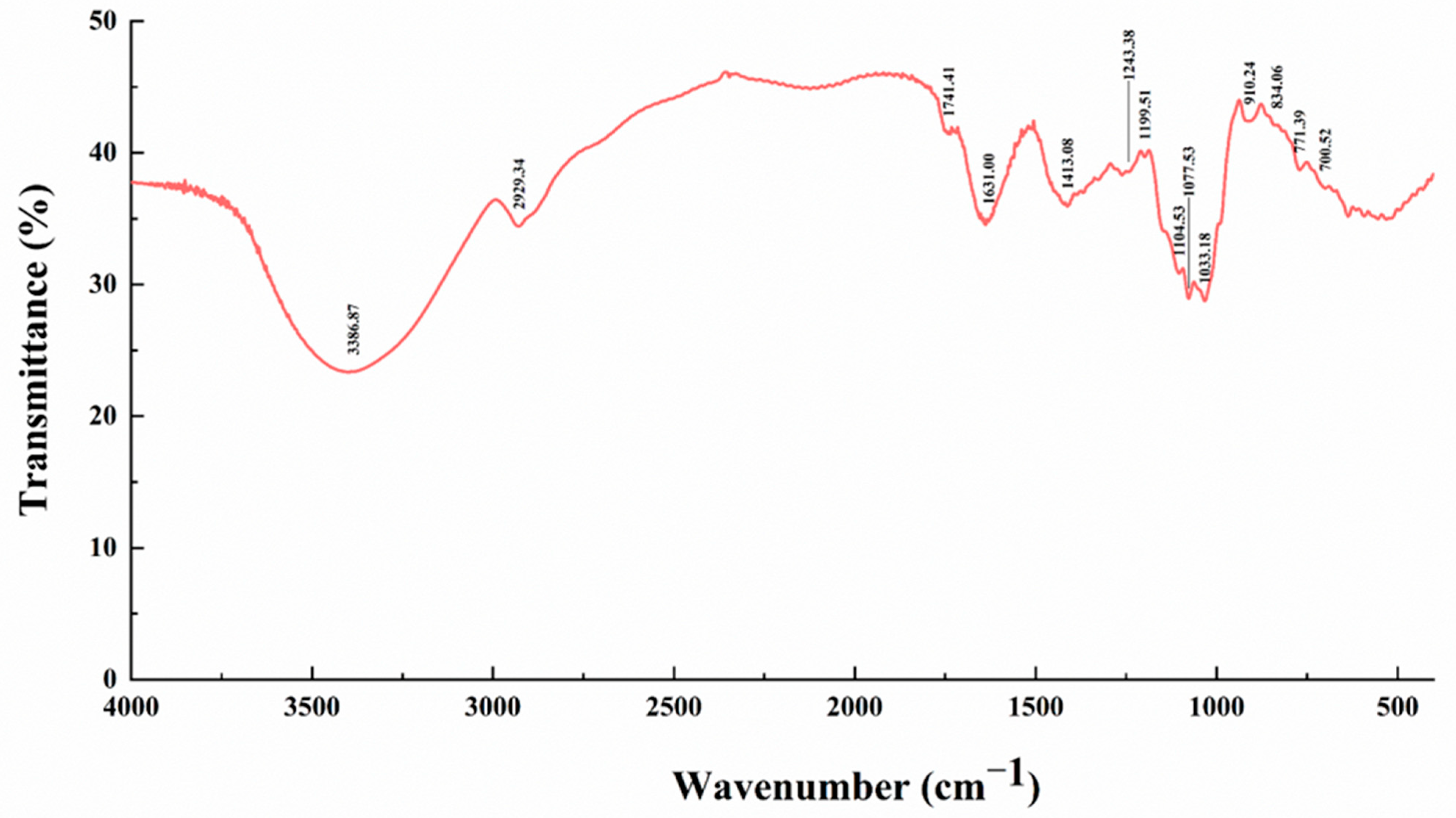 Nutrients 15 04364 g0a1