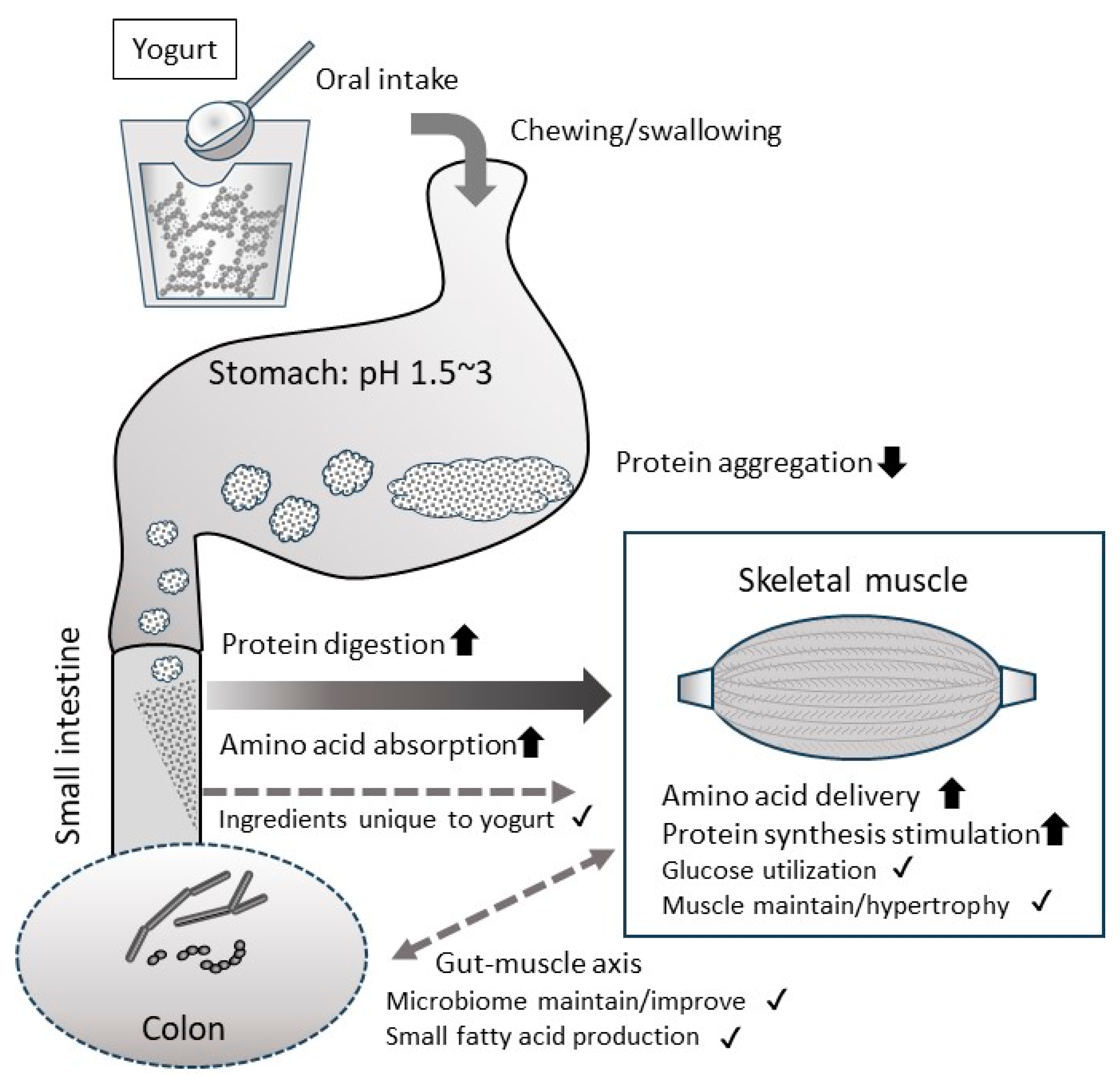 Nutrients 15 04366 g002