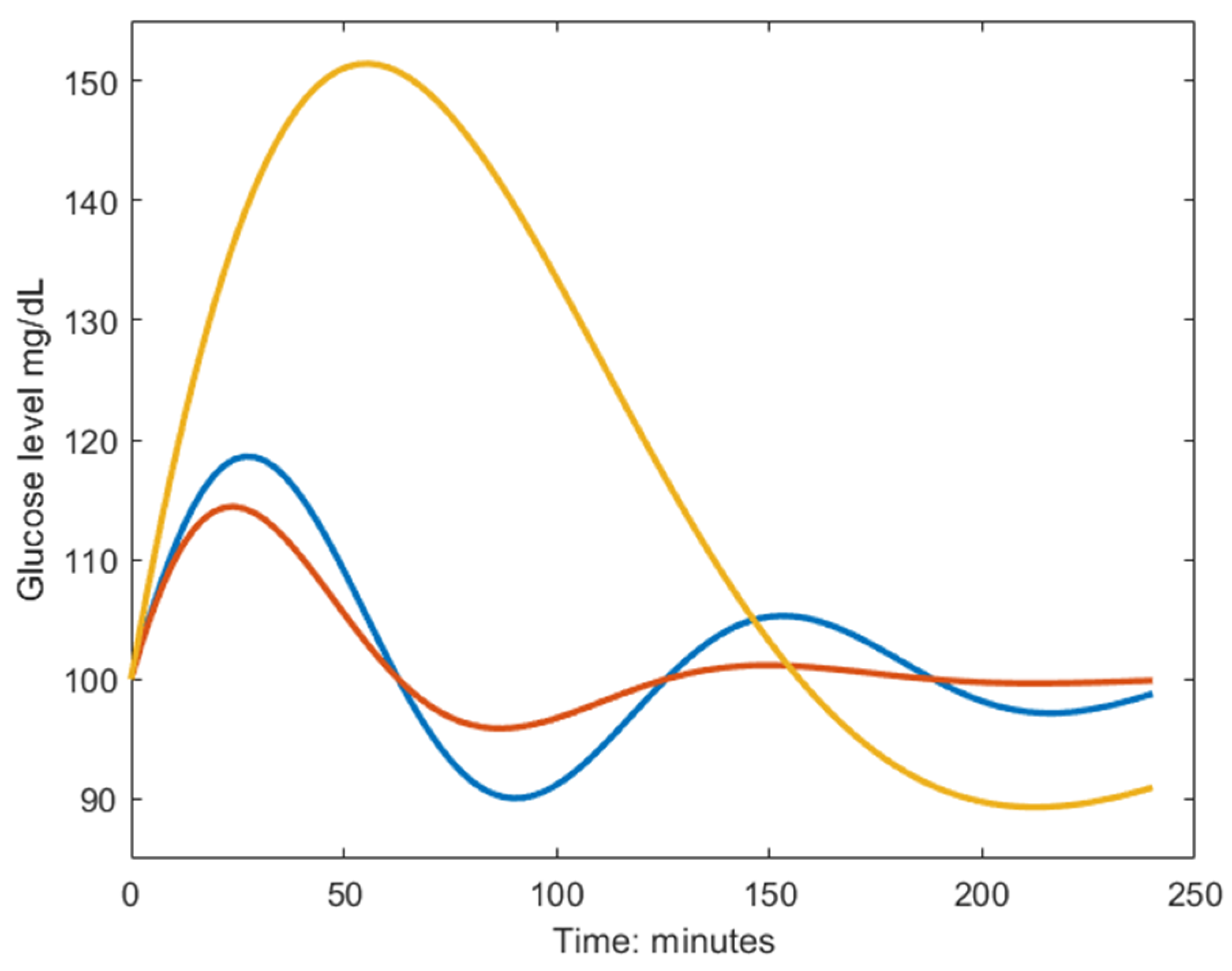Nutrients 15 04369 g001