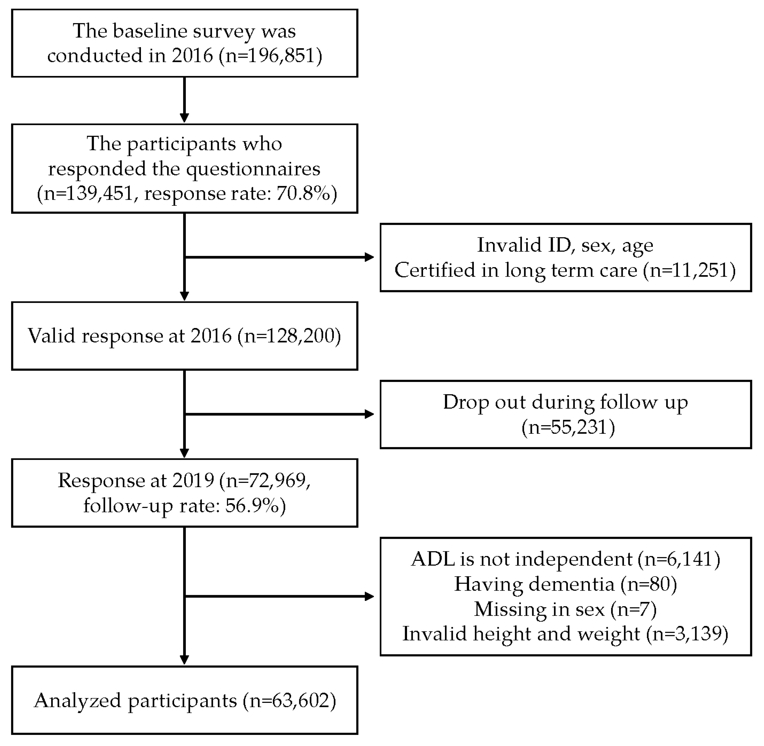 Nutrients 15 04370 g001