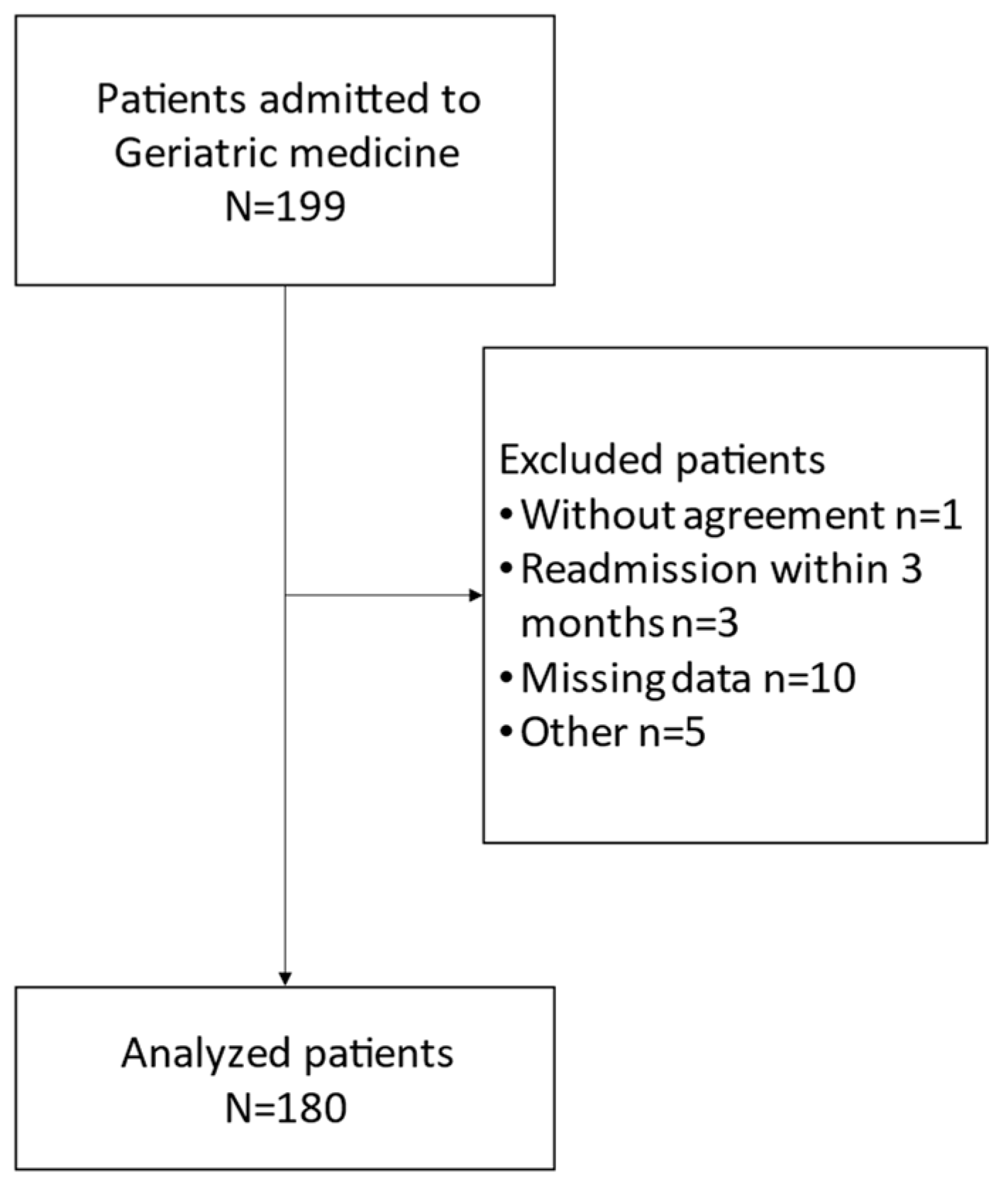 Nutrients 15 04371 g001
