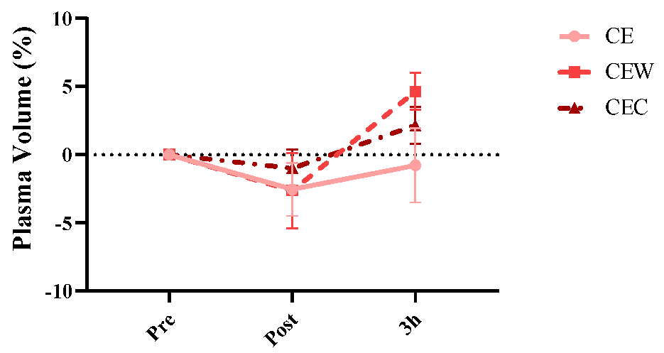 Nutrients 15 04374 g003