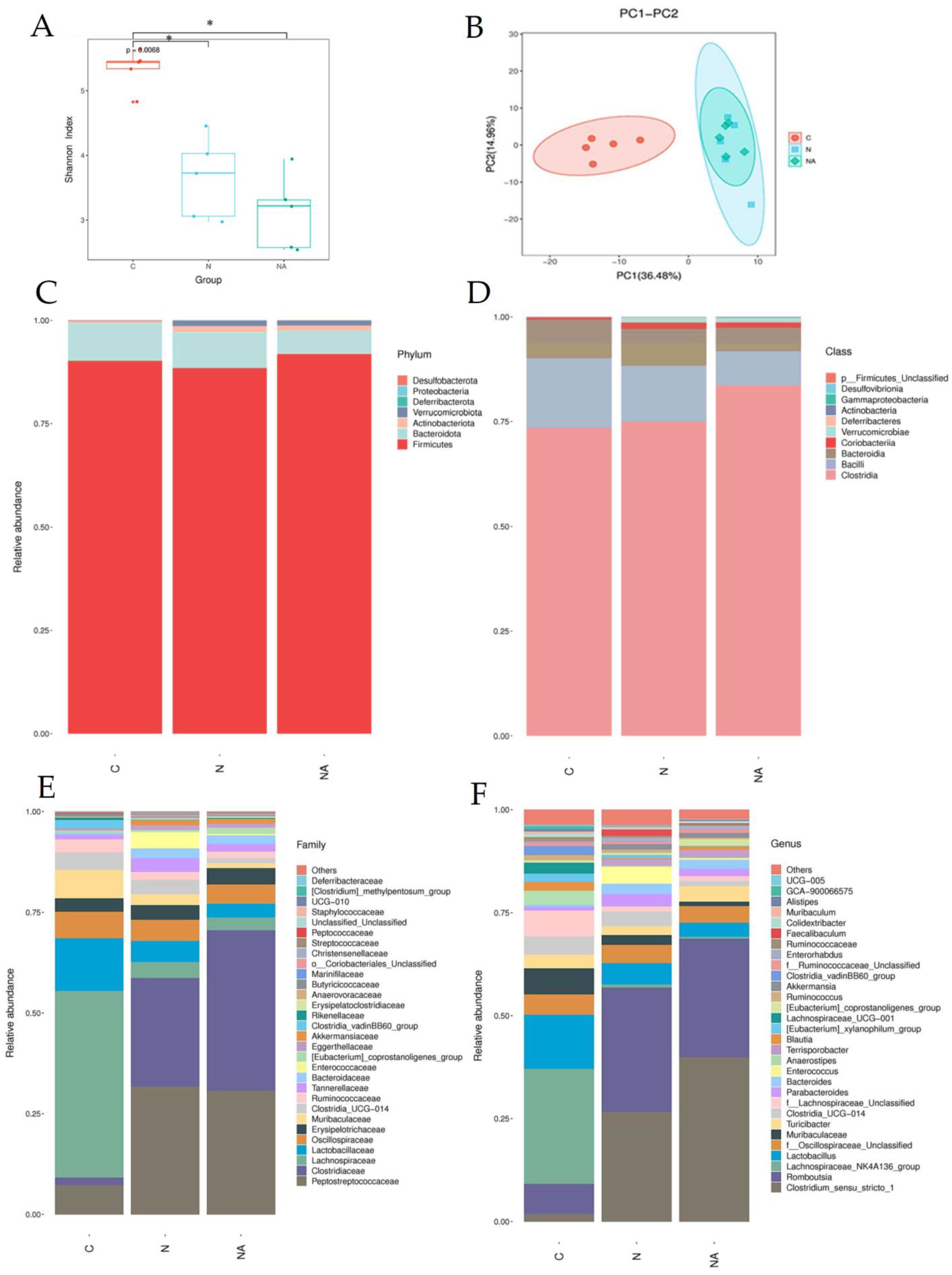 Nutrients 15 04375 g004
