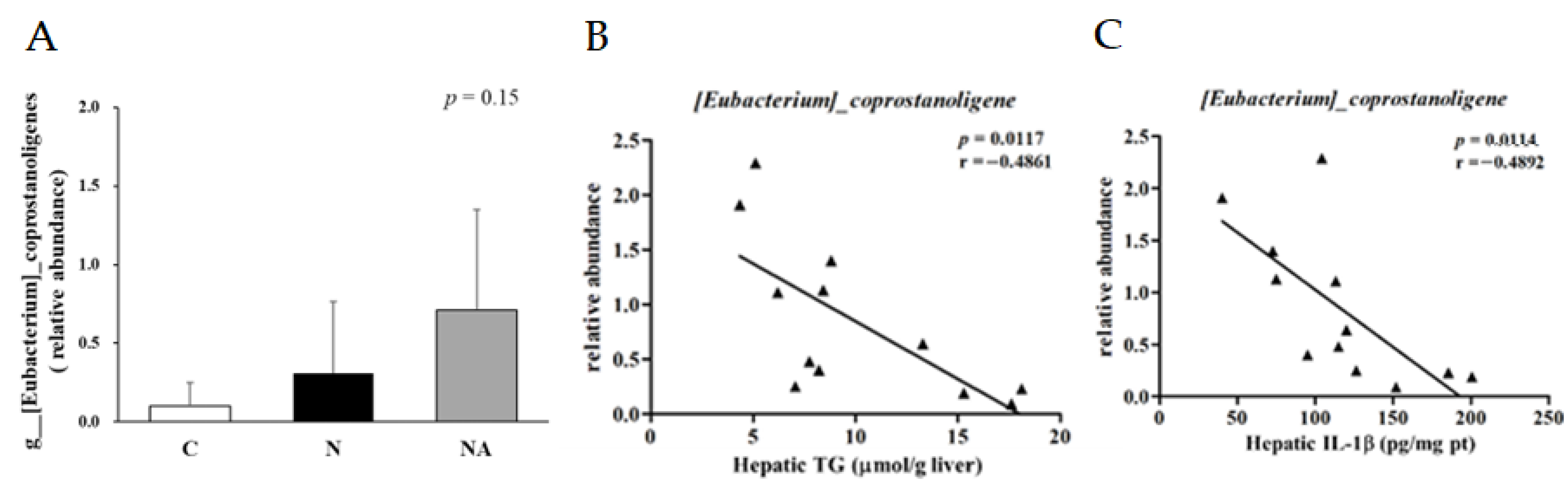Nutrients 15 04375 g005