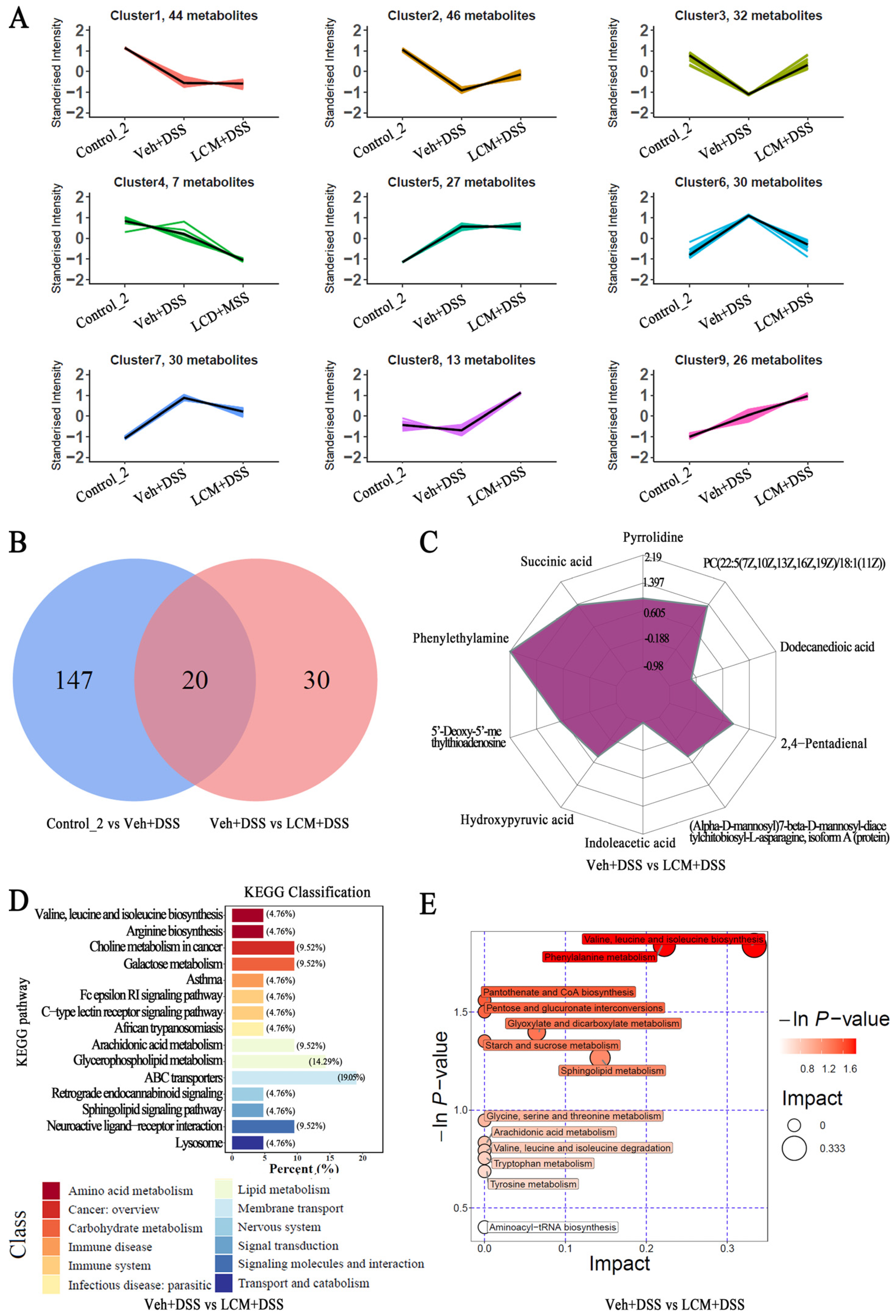 Nutrients 15 04378 g004