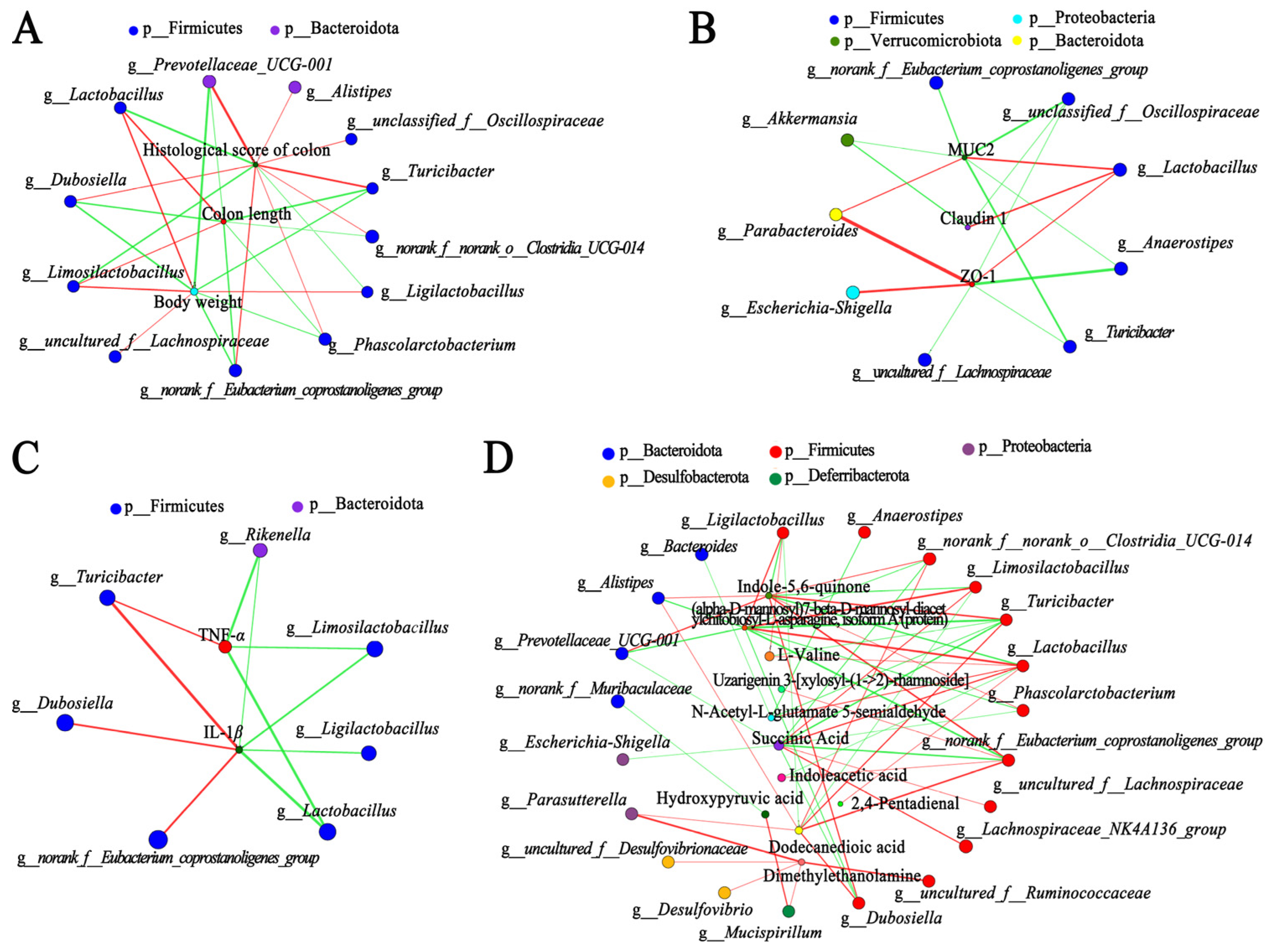 Nutrients 15 04378 g005