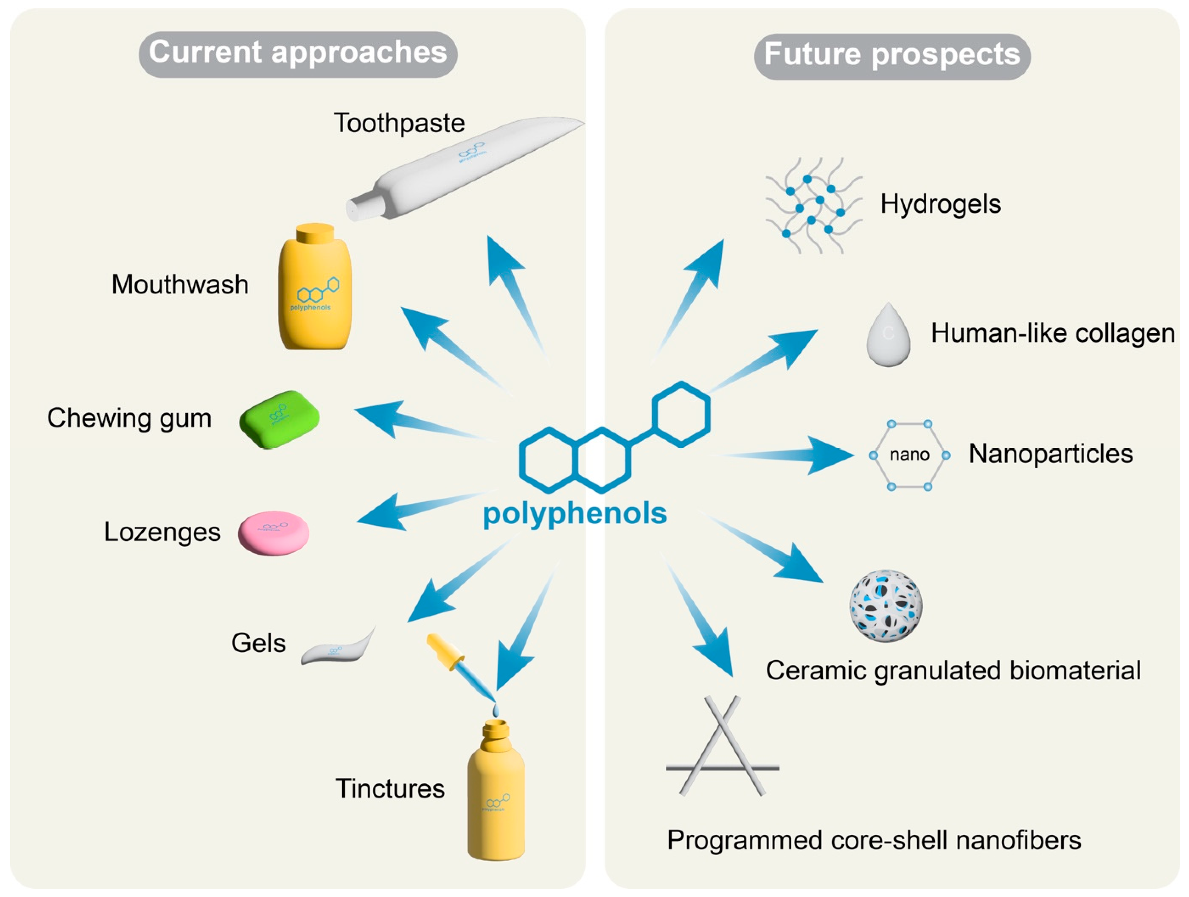 Nutrients 15 04384 g003