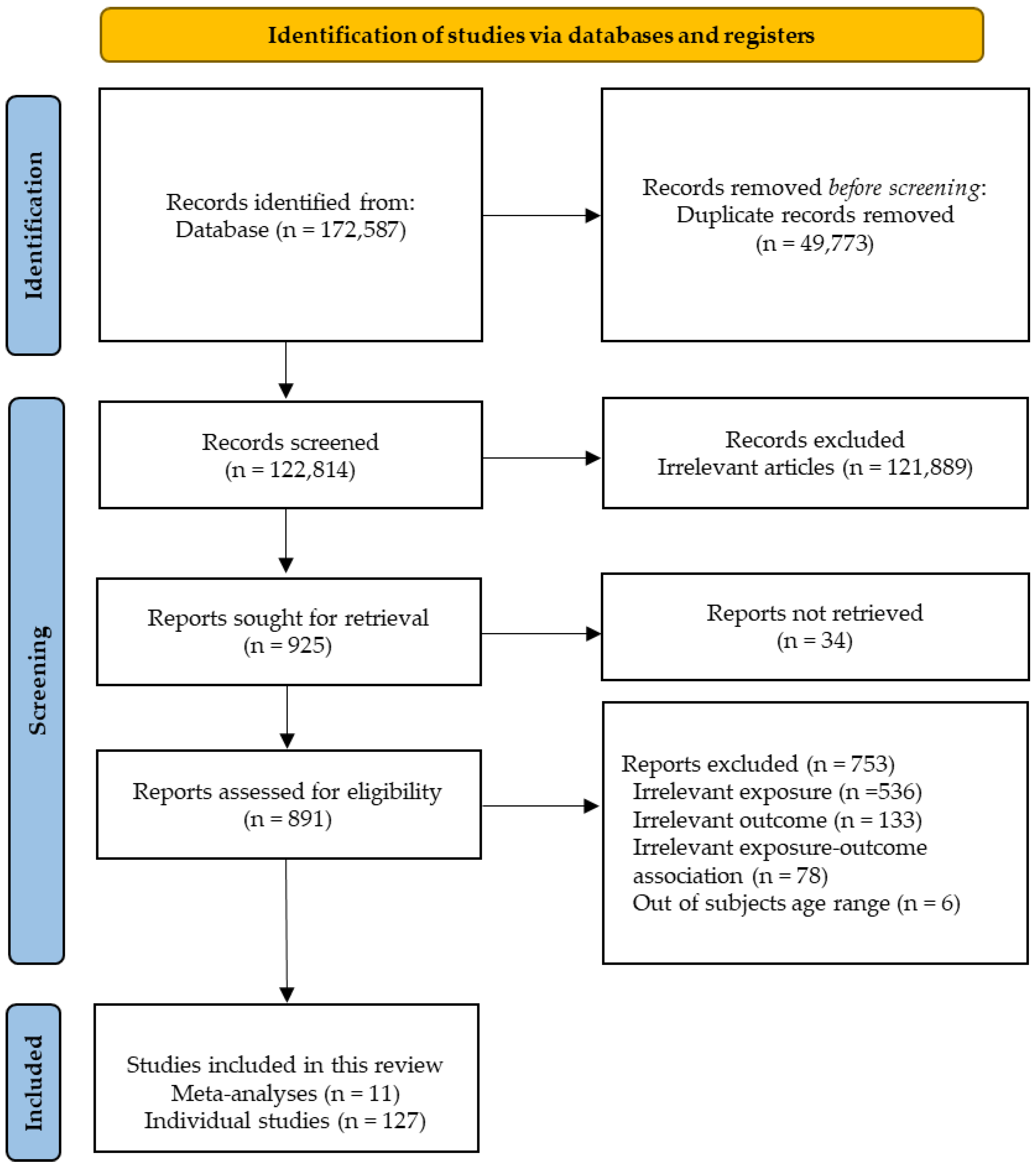 Nutrients 15 04386 g001 Nutrients 15 04386 g001