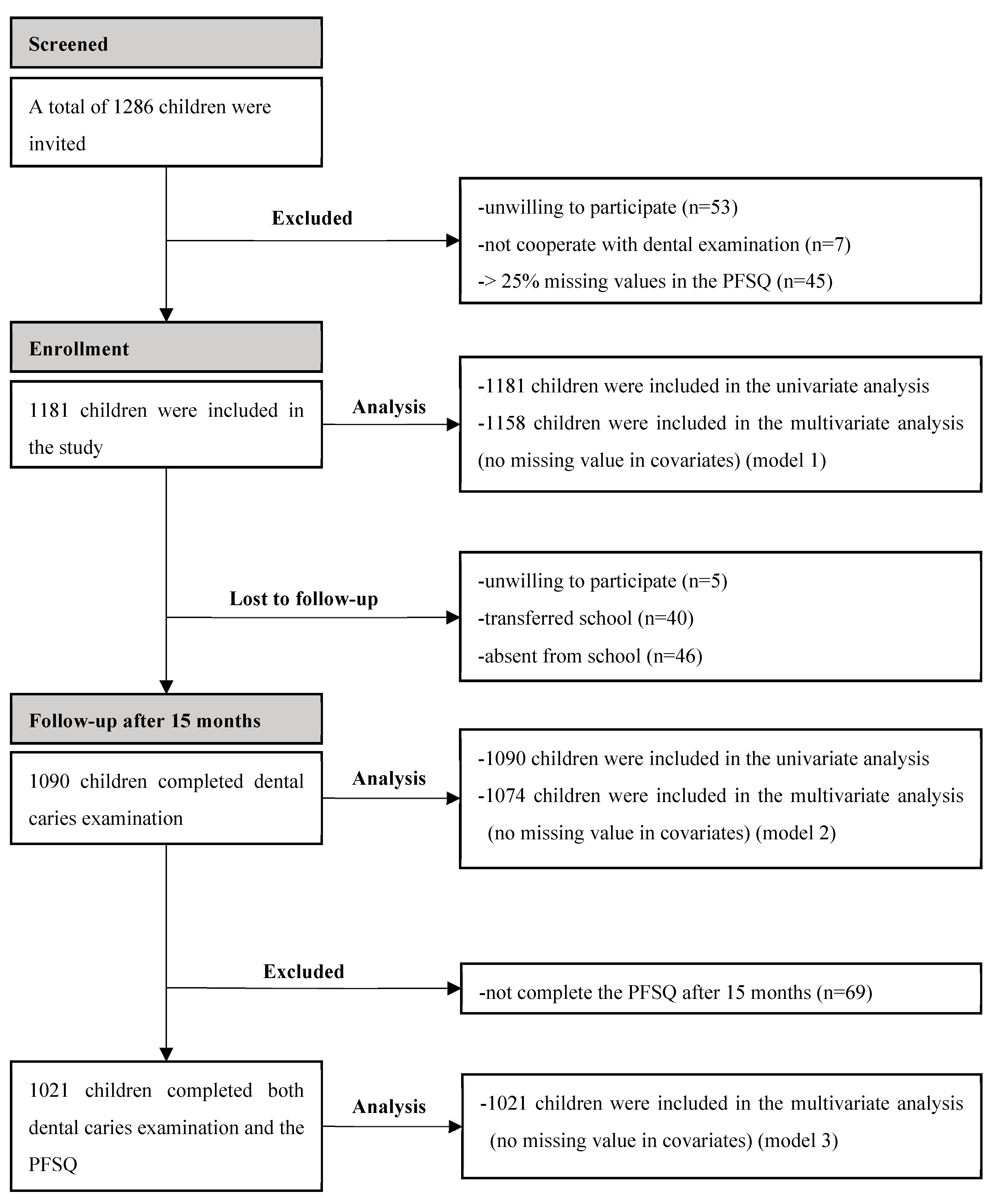 Nutrients 15 04387 g001