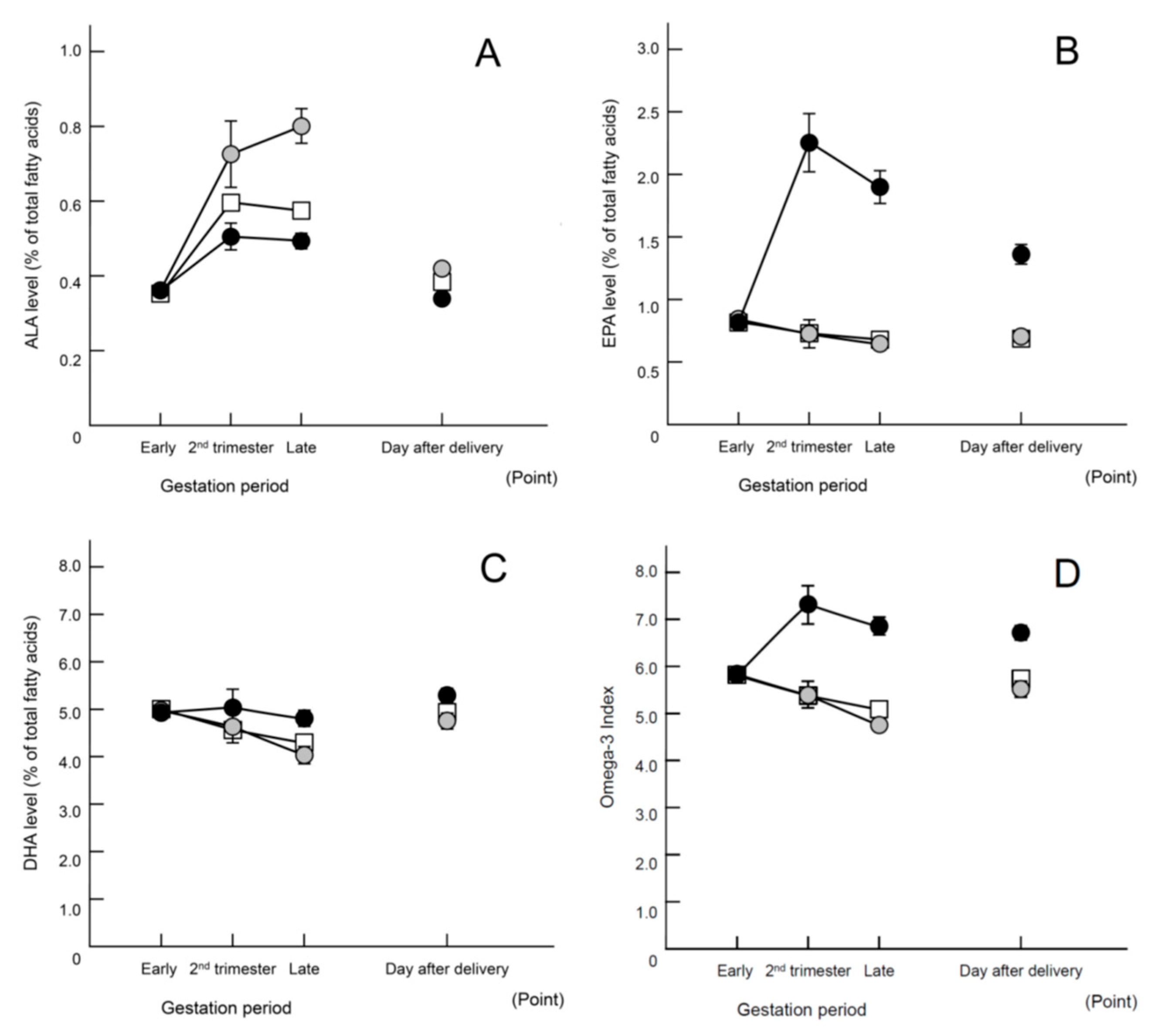Nutrients 15 04388 g002