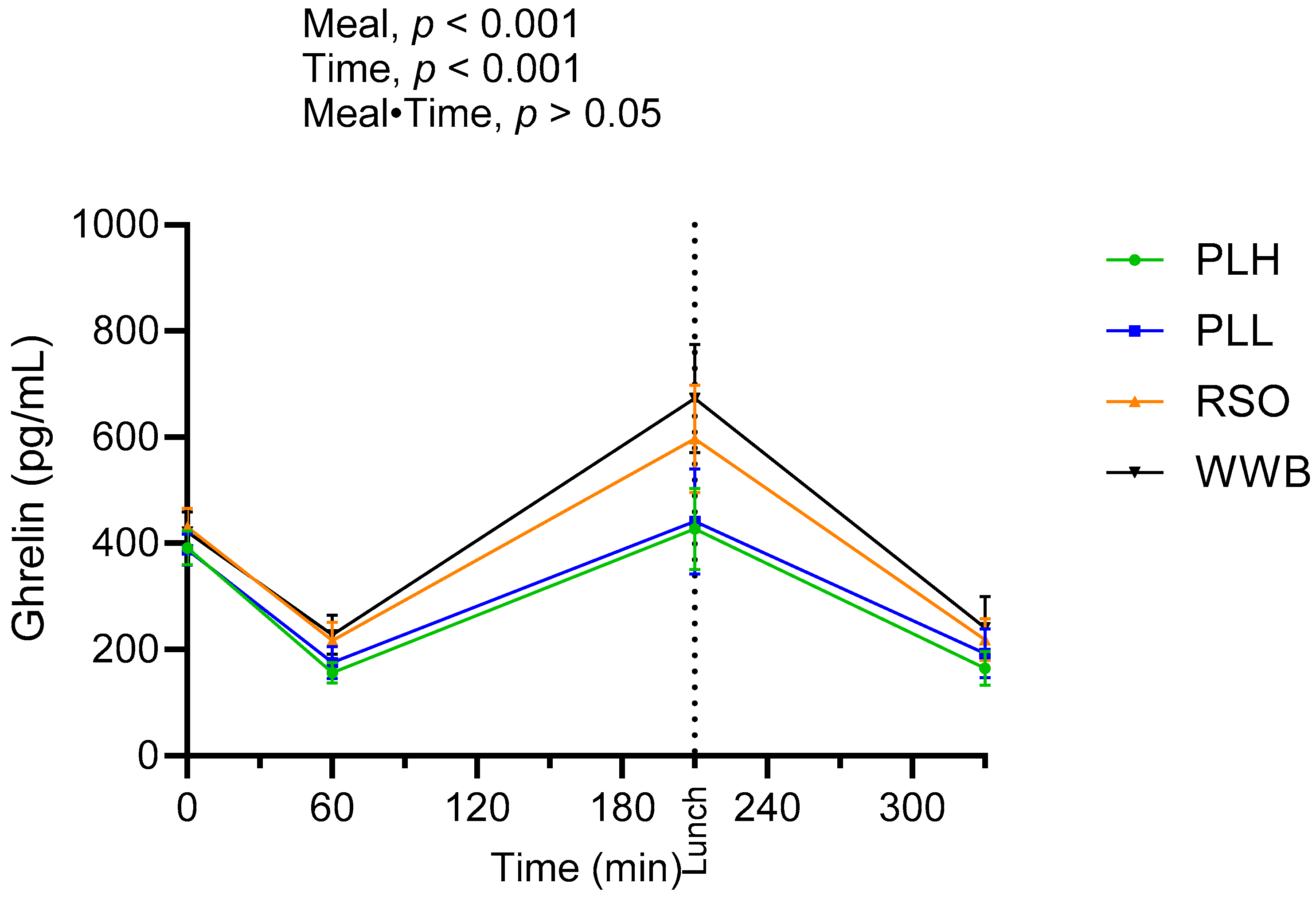 Nutrients 15 04389 g005