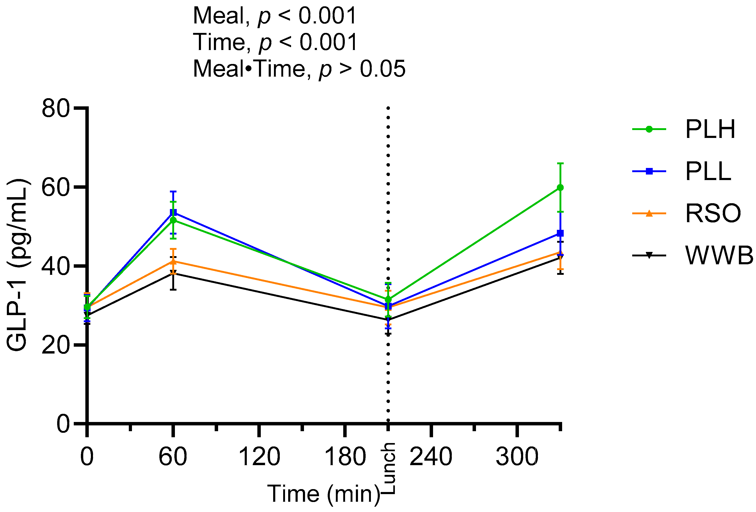 Nutrients 15 04389 g006