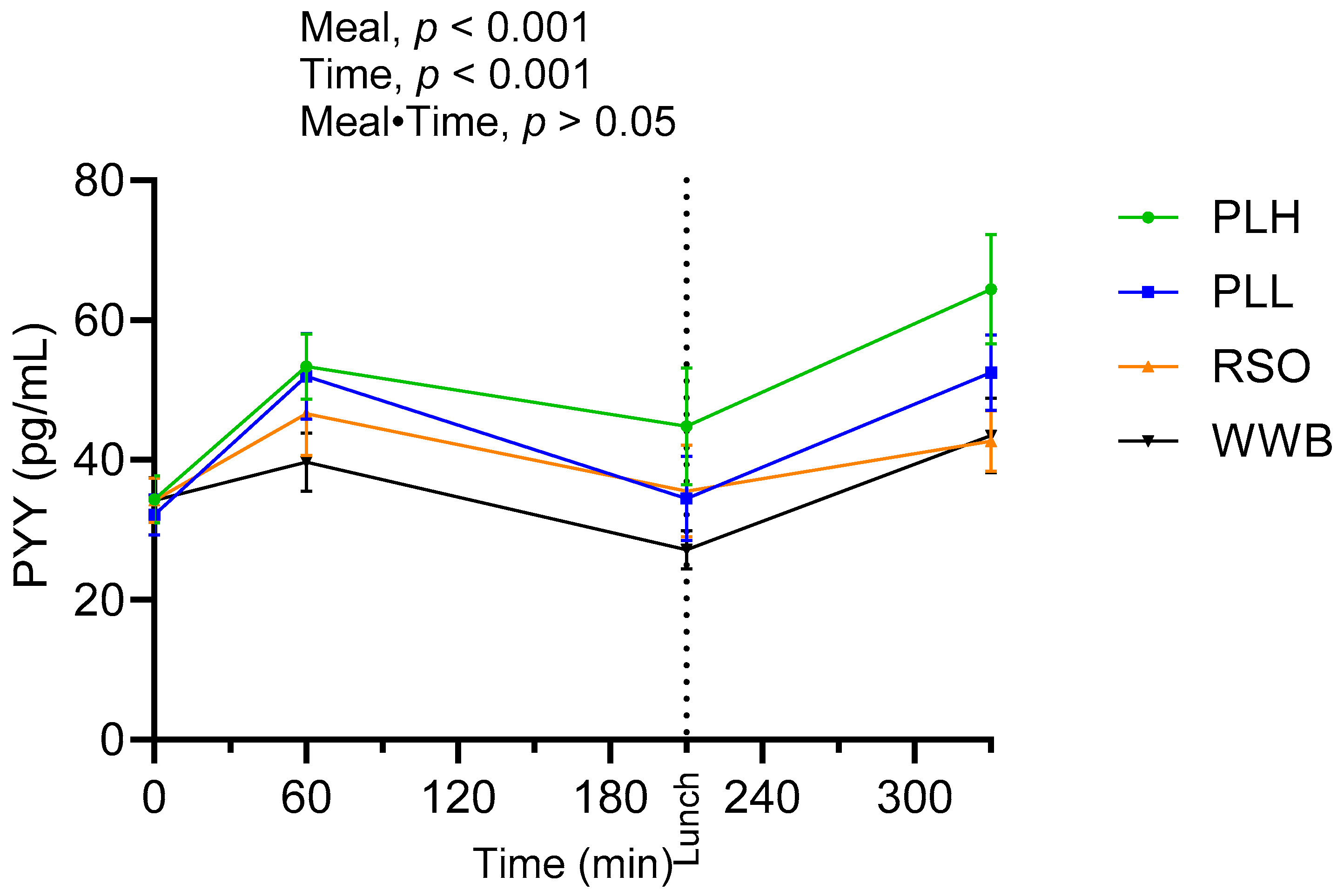 Nutrients 15 04389 g007