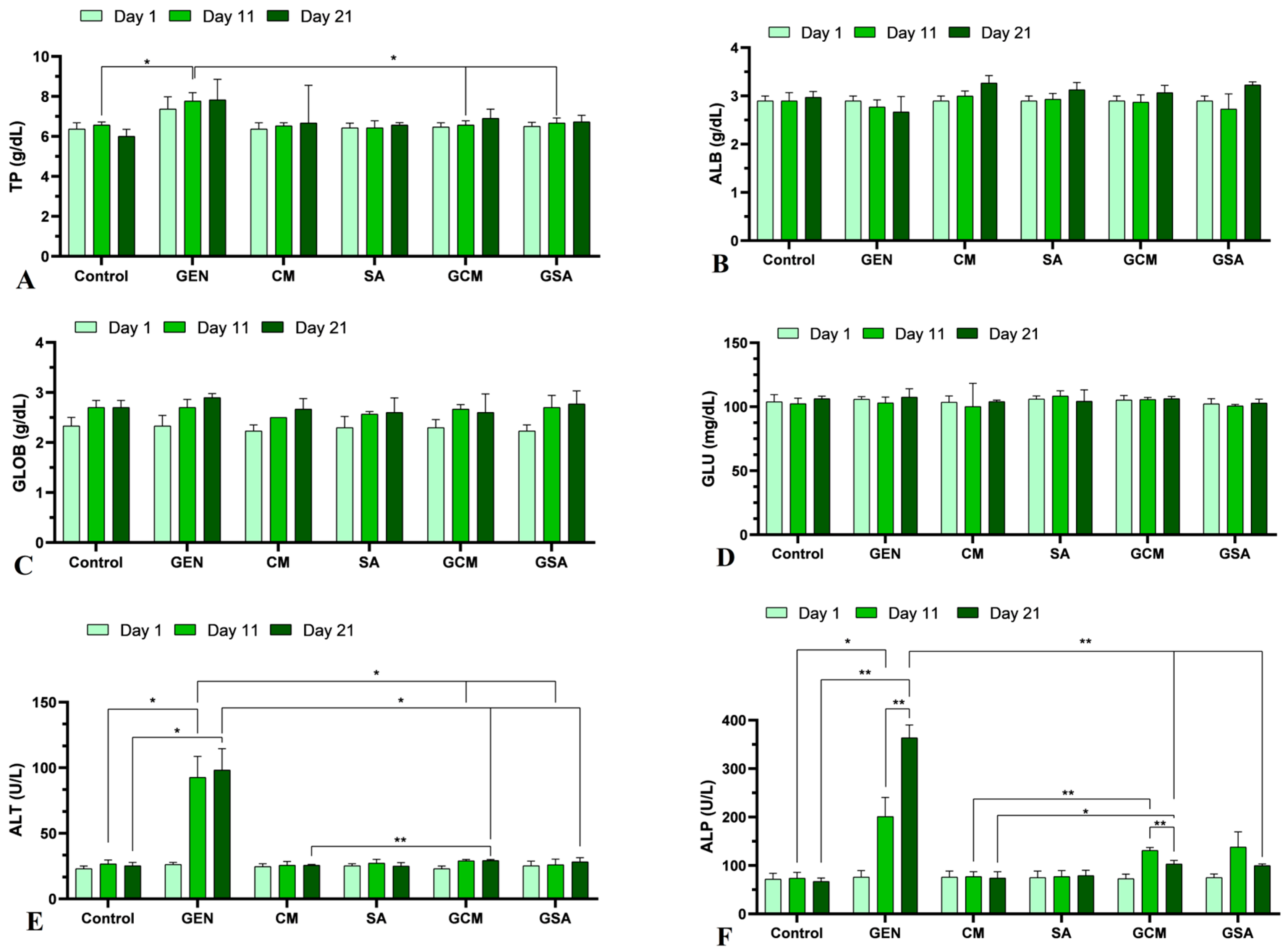 Nutrients 15 04392 g003a