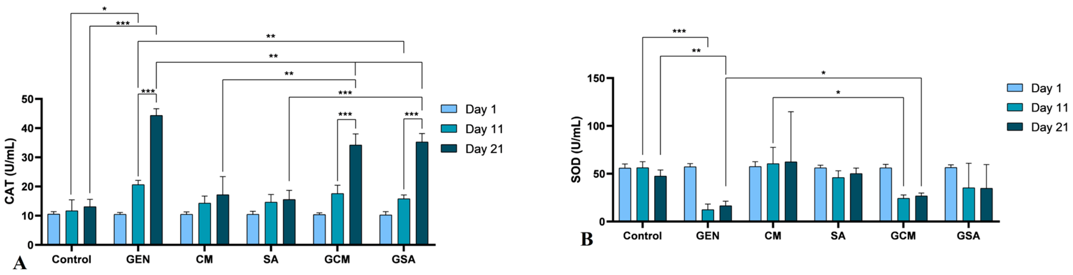 Nutrients 15 04392 g007a