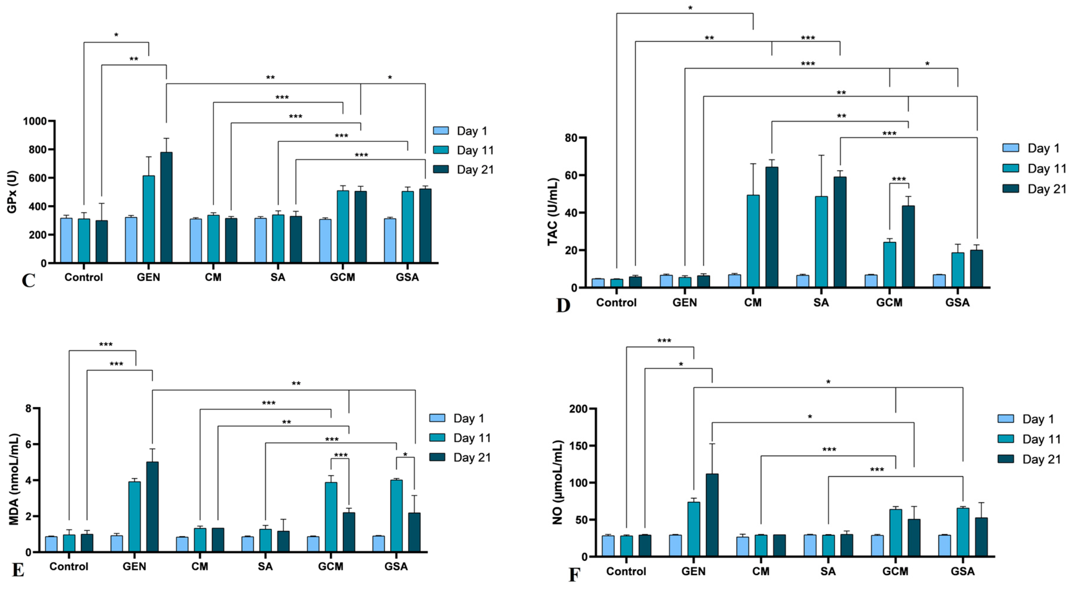 Nutrients 15 04392 g007b