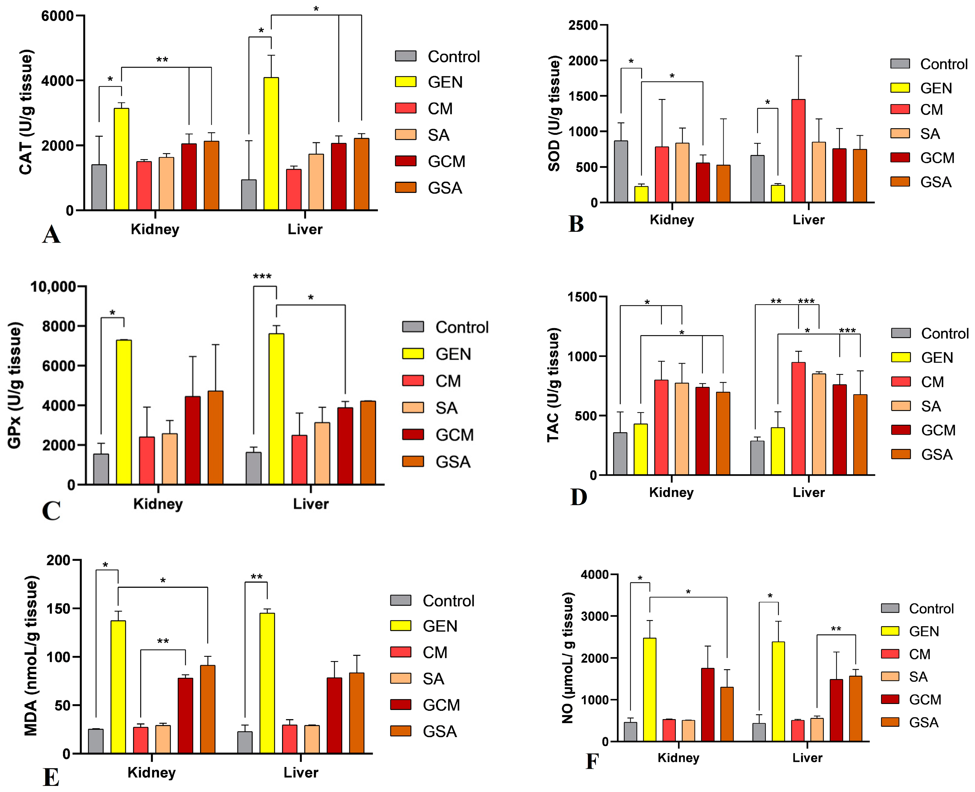 Nutrients 15 04392 g008