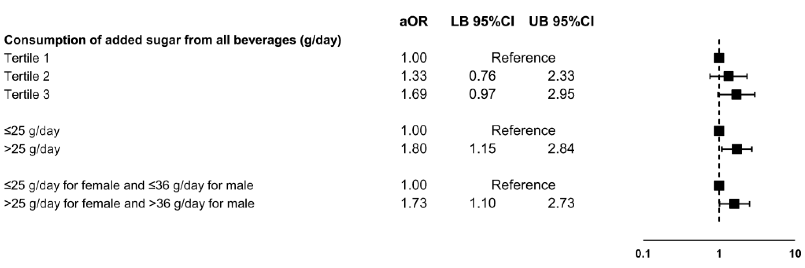 Nutrients 15 04395 g001