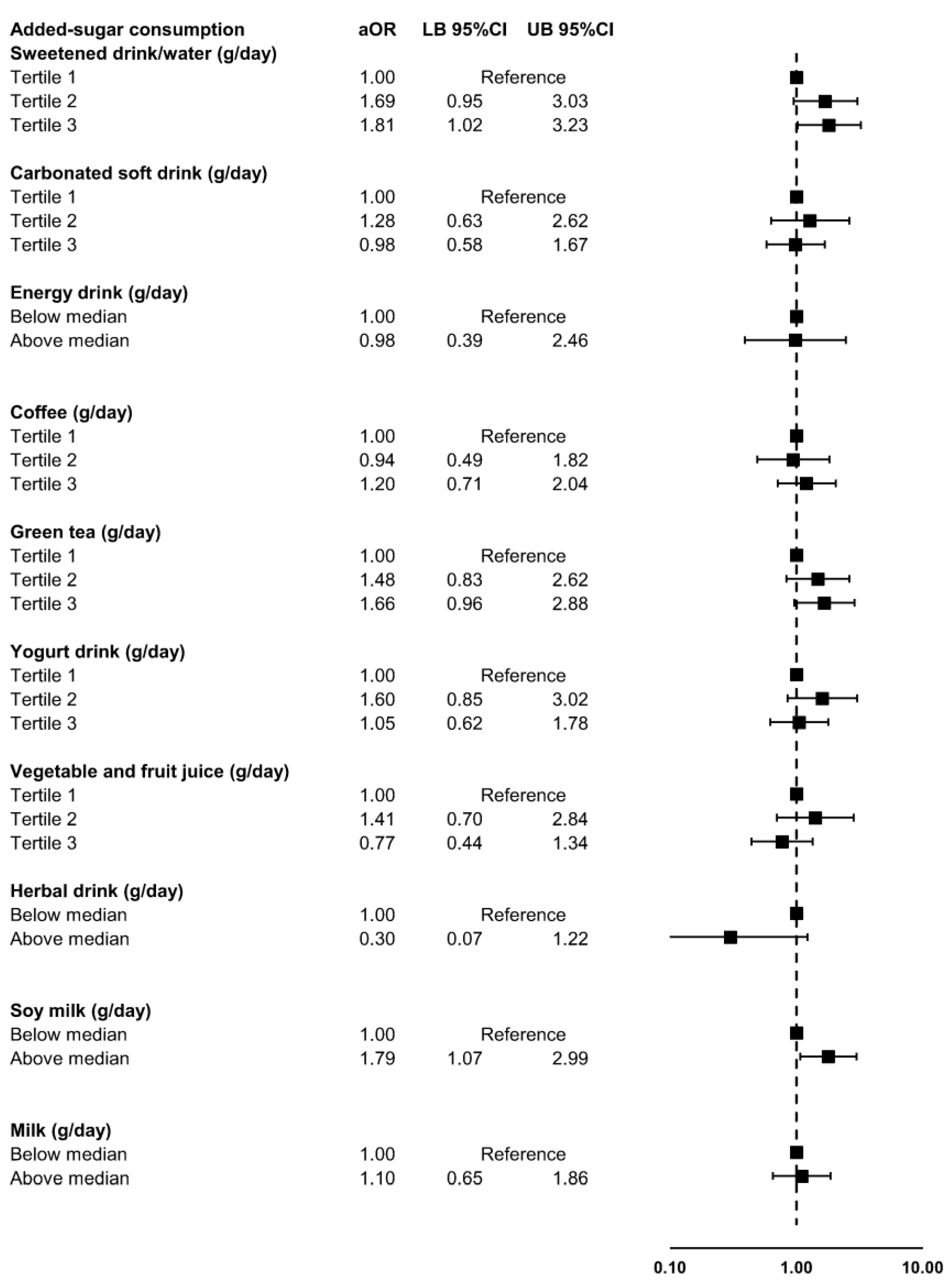 Nutrients 15 04395 g002