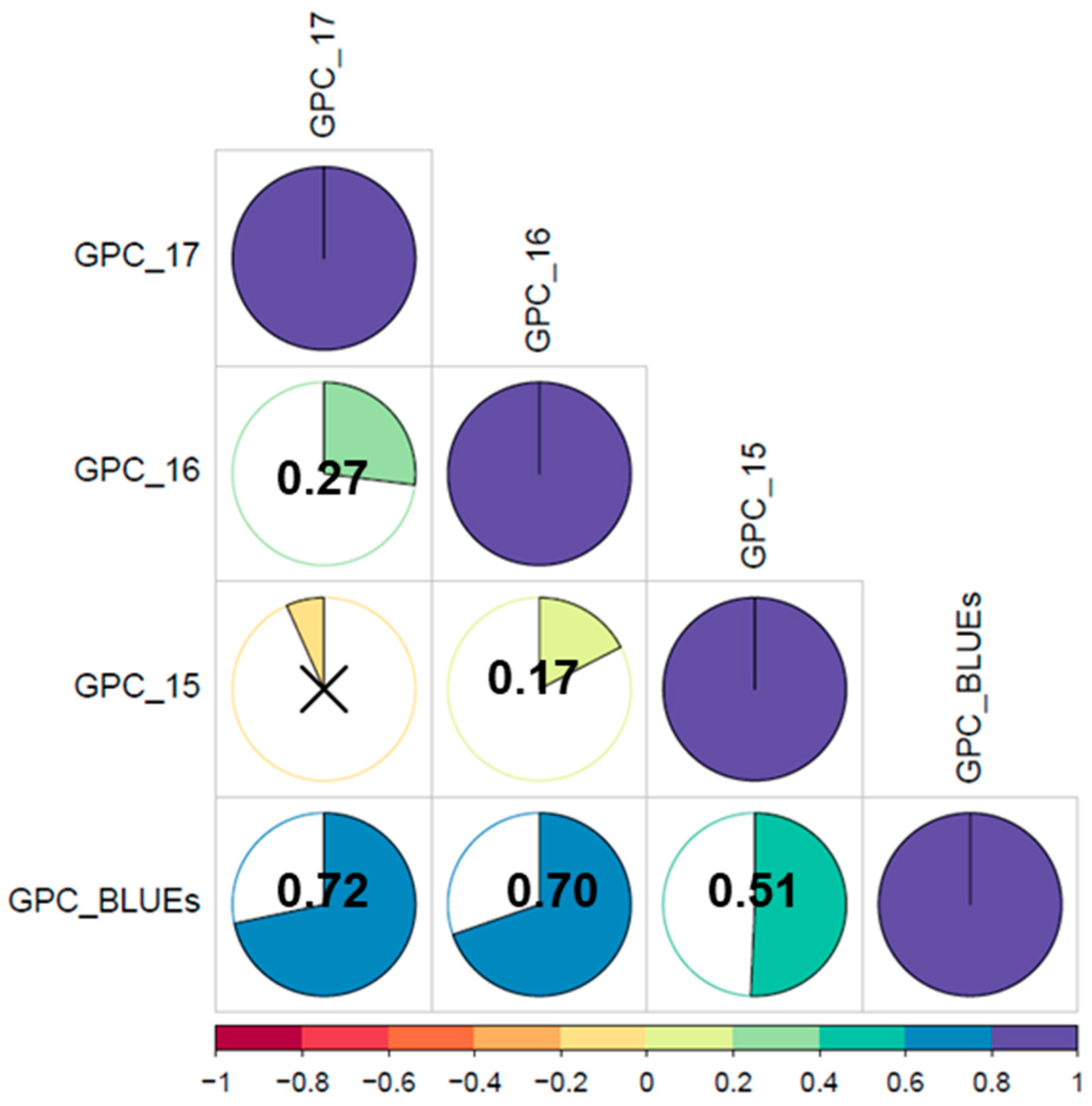 Nutrients 15 04398 g002 Nutrients 15 04398 g002