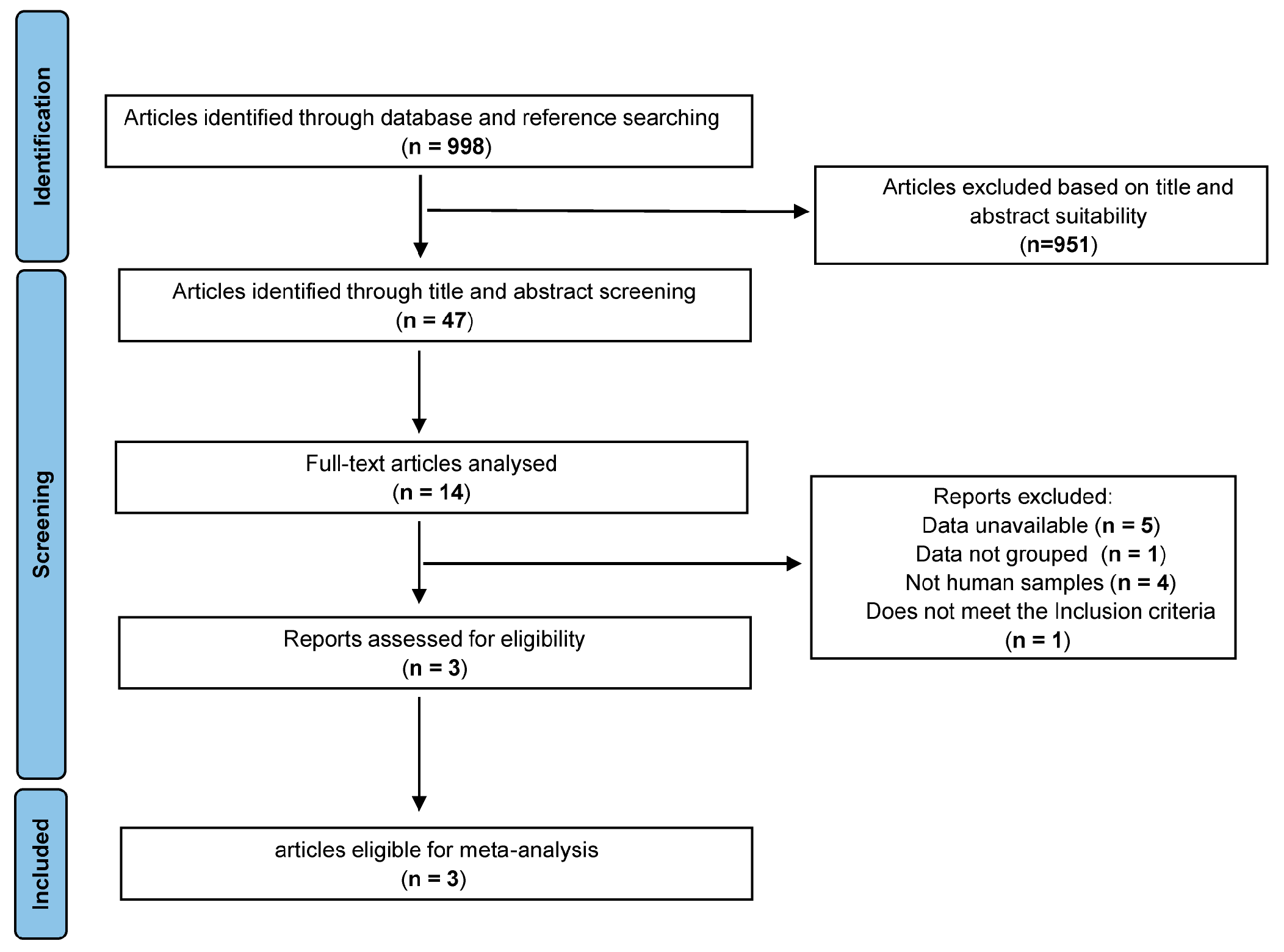 Nutrients 15 04399 g002