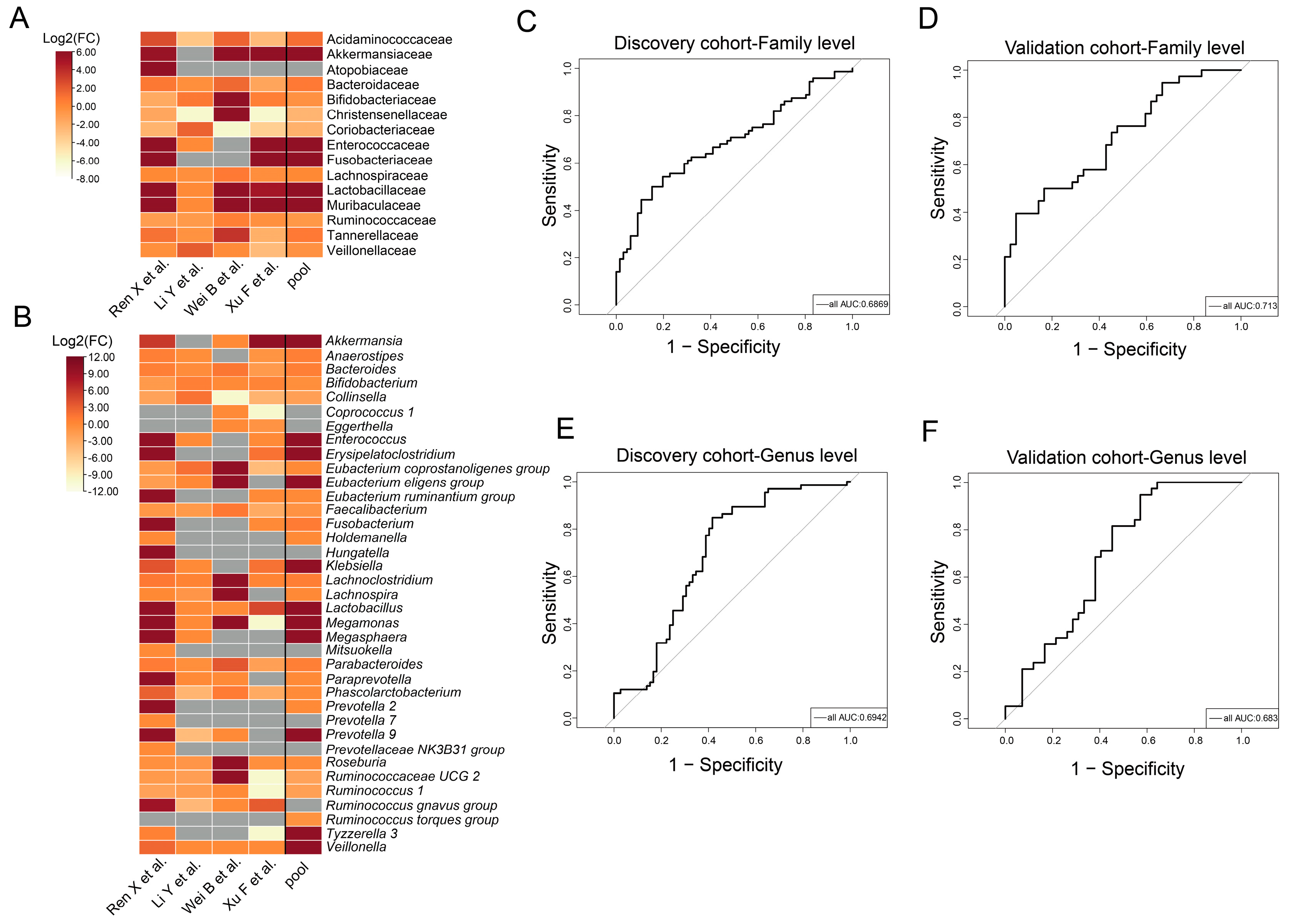 Nutrients 15 04399 g004
