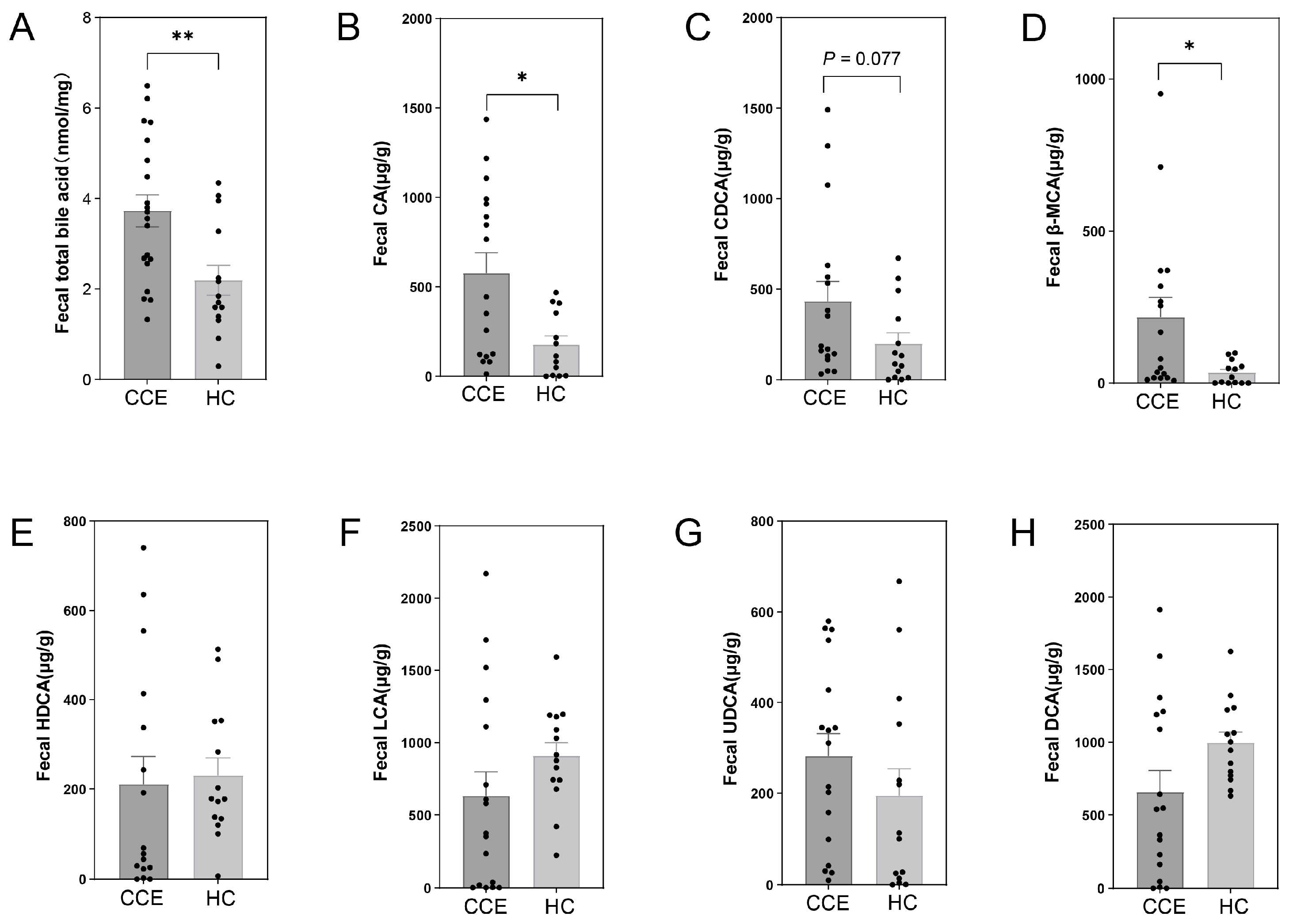 Nutrients 15 04399 g007