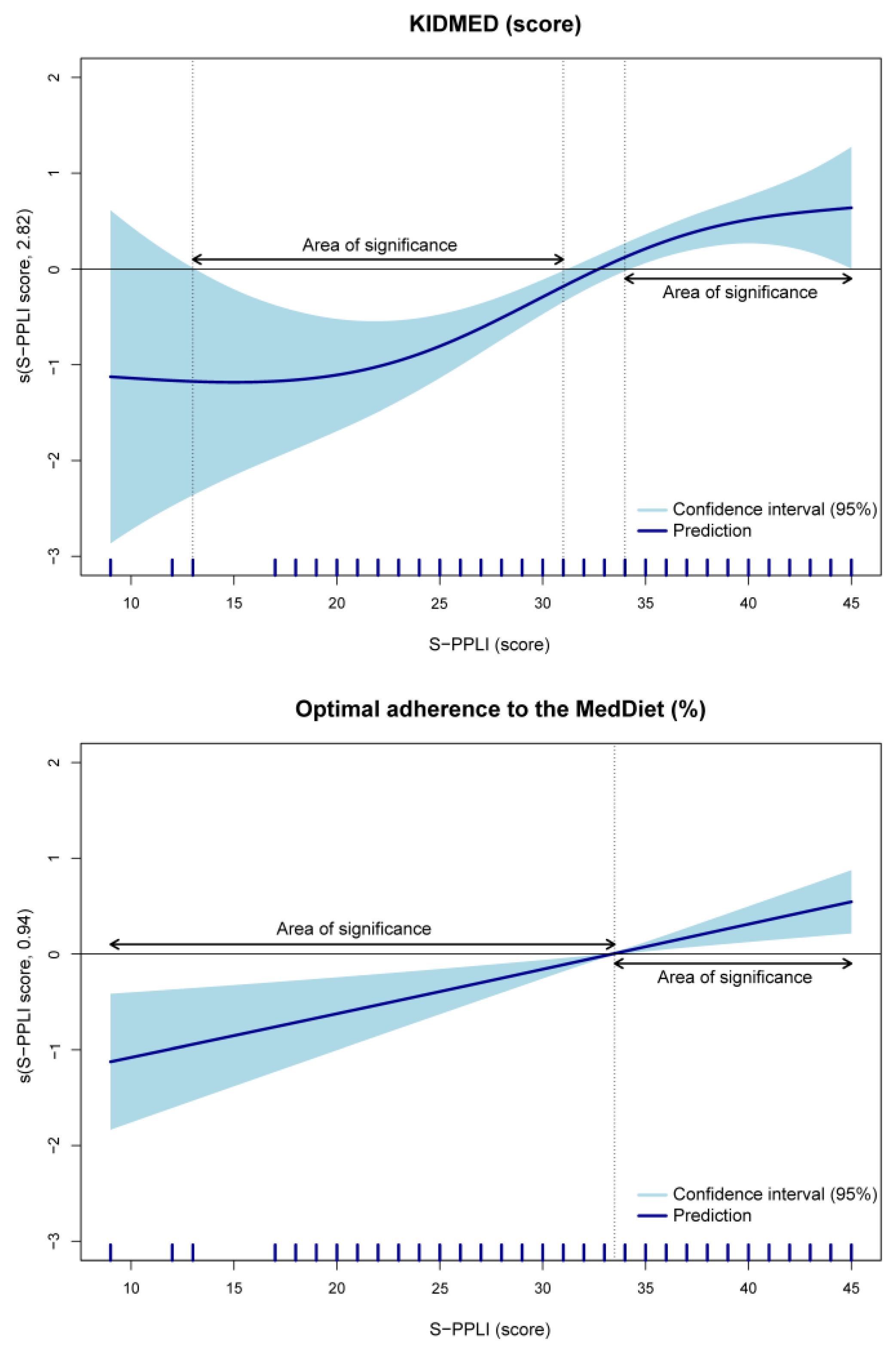 Nutrients 15 04400 g002 Nutrients 15 04400 g002