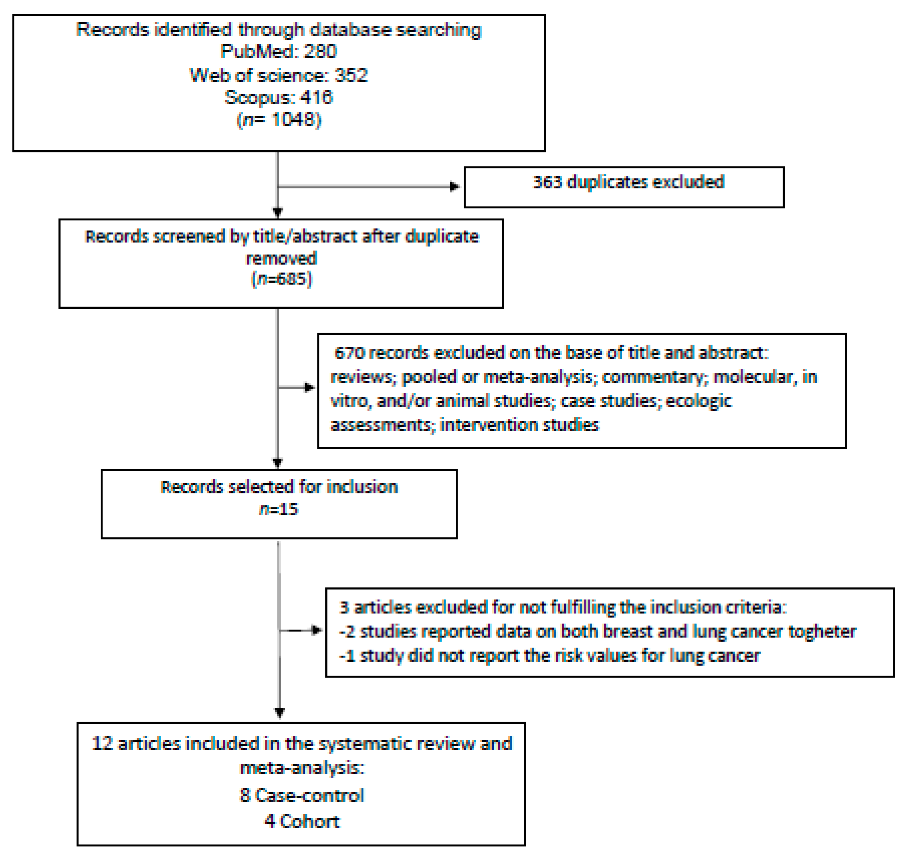Nutrients 15 04406 g001