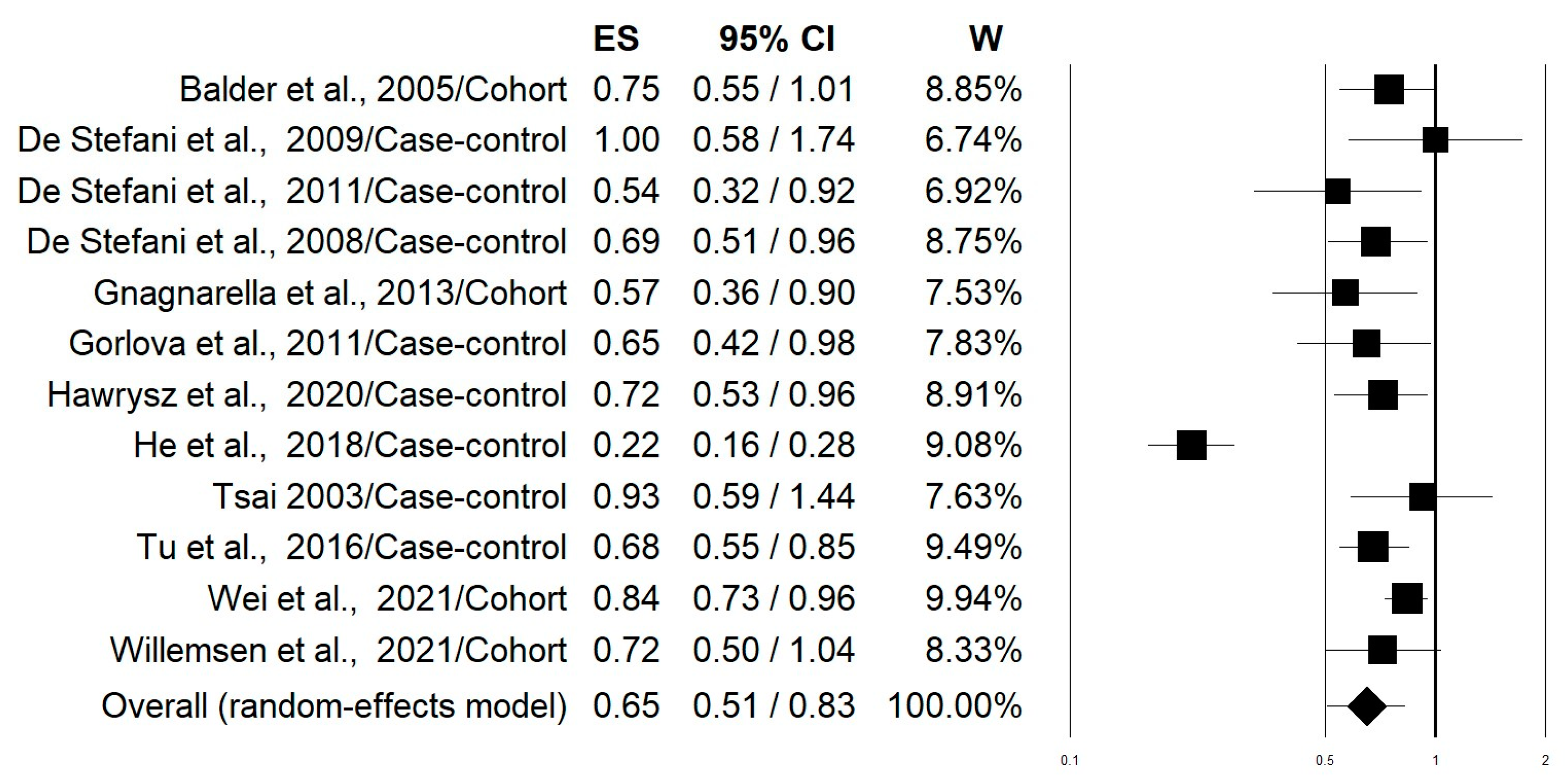 Nutrients 15 04406 g003