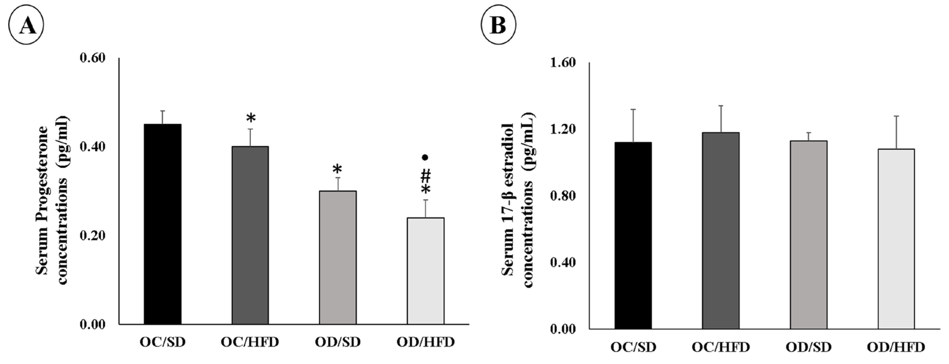 Nutrients 15 04407 g002 Nutrients 15 04407 g002