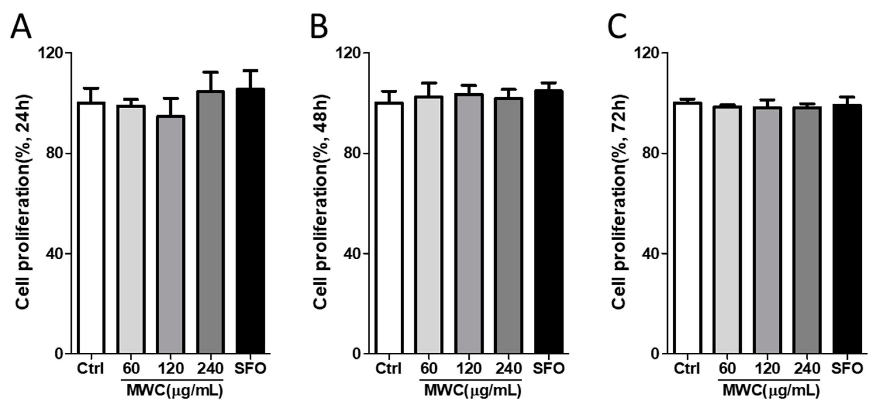 Nutrients 15 04411 g001 Nutrients 15 04411 g001