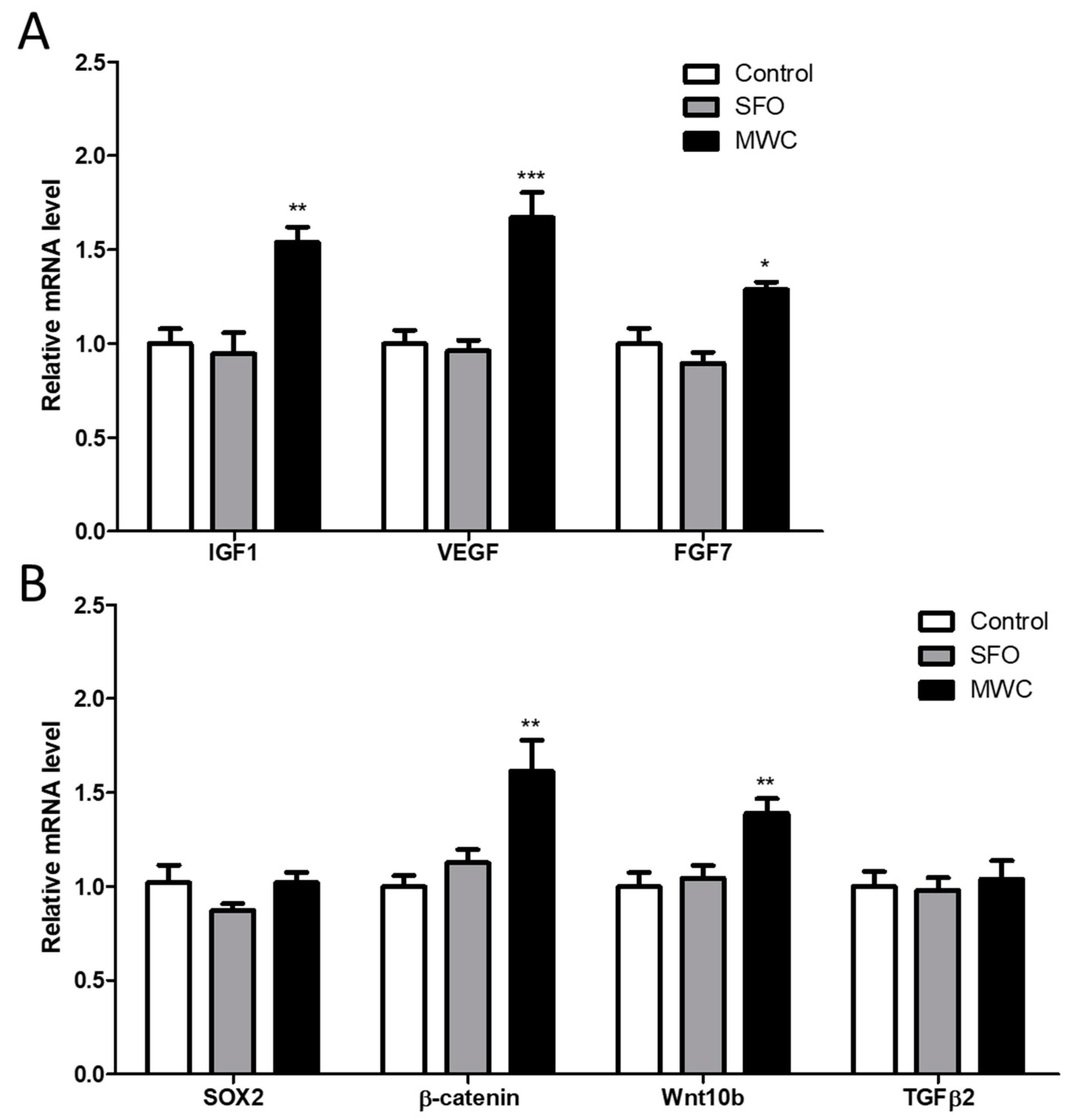 Nutrients 15 04411 g003 Nutrients 15 04411 g003