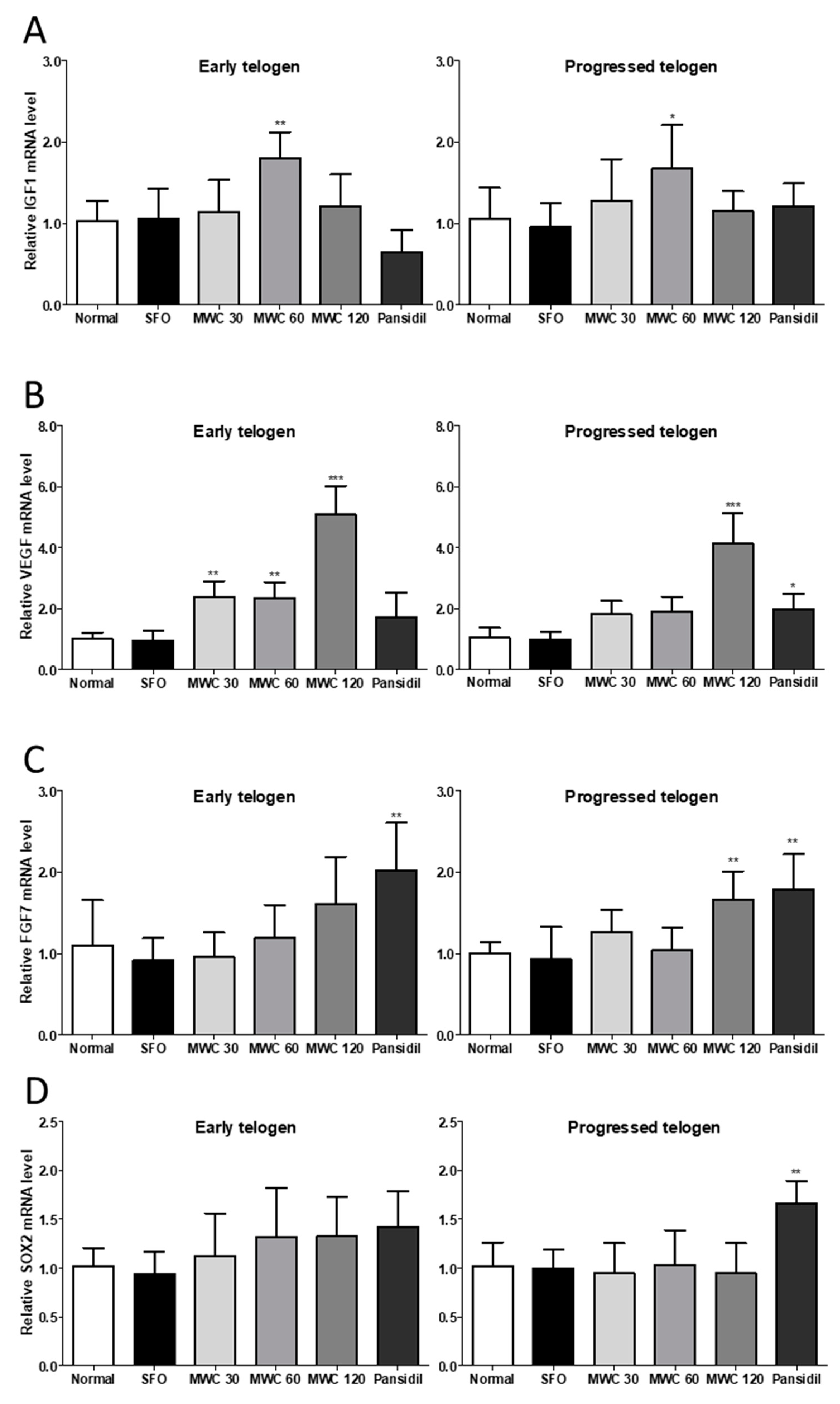 Nutrients 15 04411 g005a Nutrients 15 04411 g005a