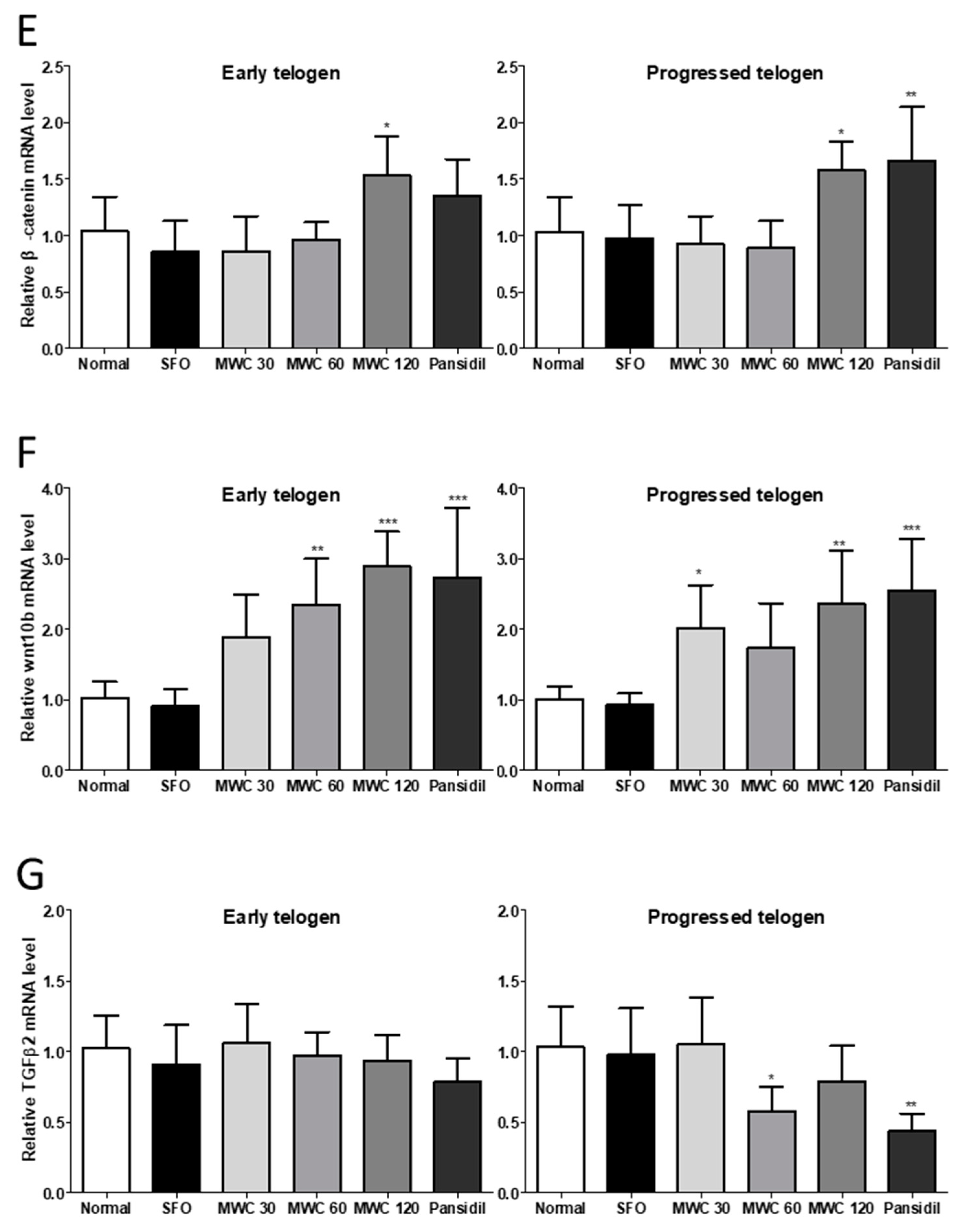 Nutrients 15 04411 g005b Nutrients 15 04411 g005b