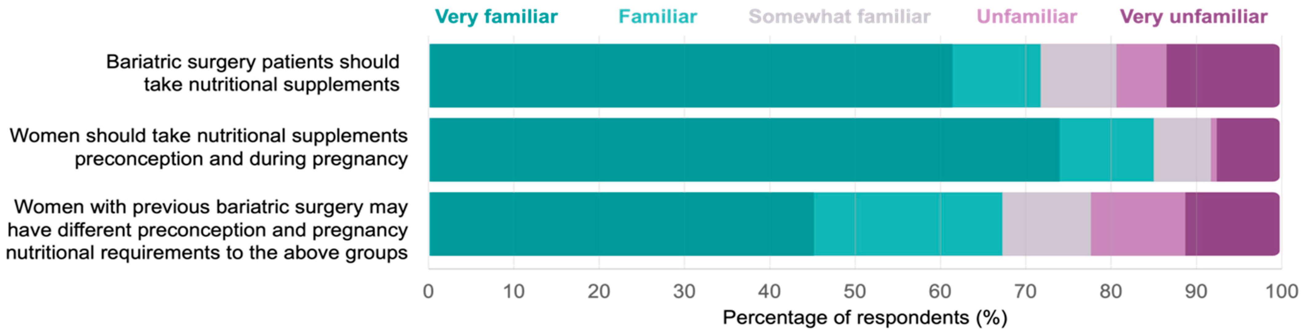 Nutrients 15 04415 g001