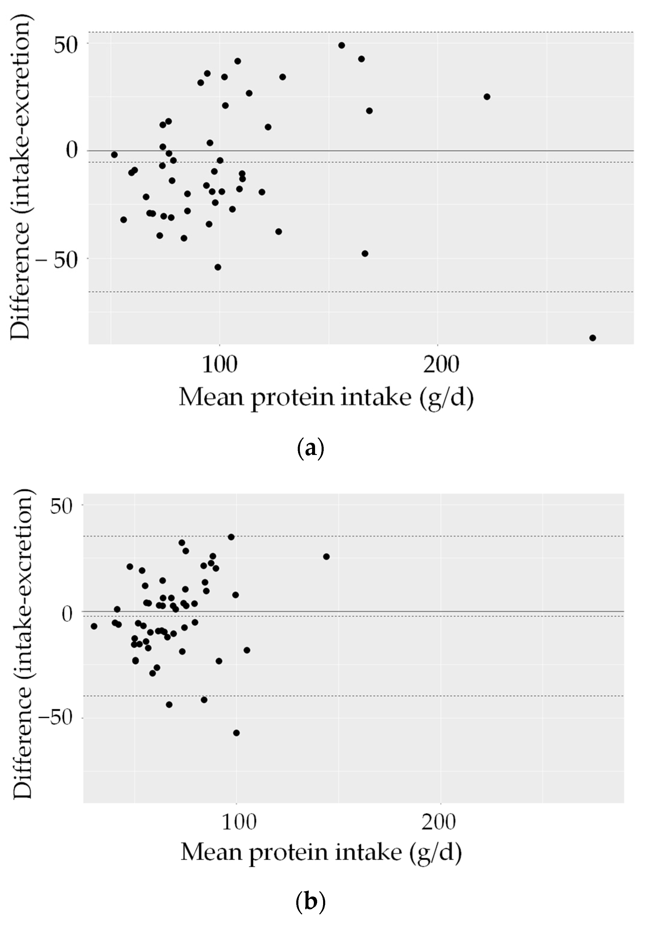 Nutrients | Free Full-Text | Validation of the Updated GloboDiet