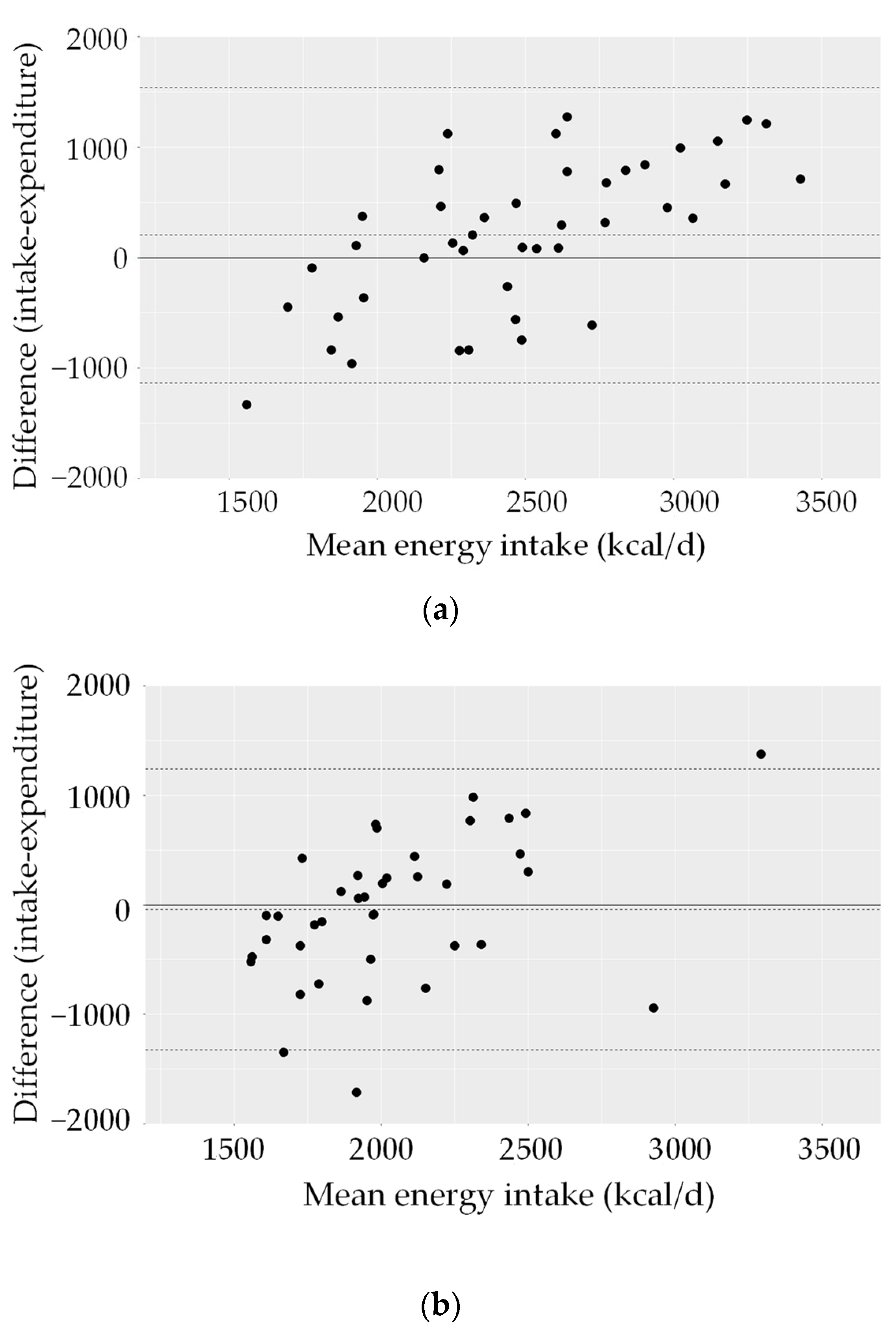 Nutrients 15 04418 g004