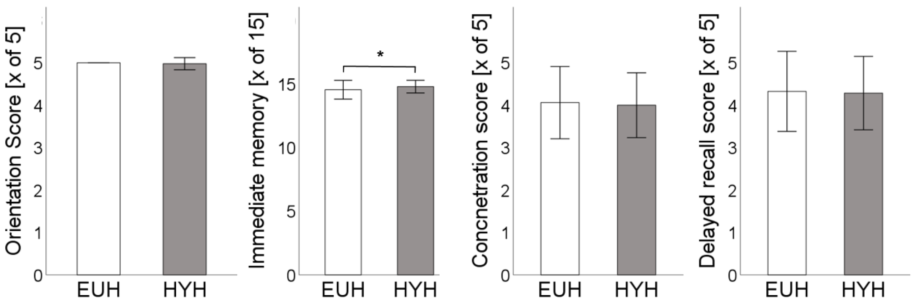 Nutrients 15 04420 g003