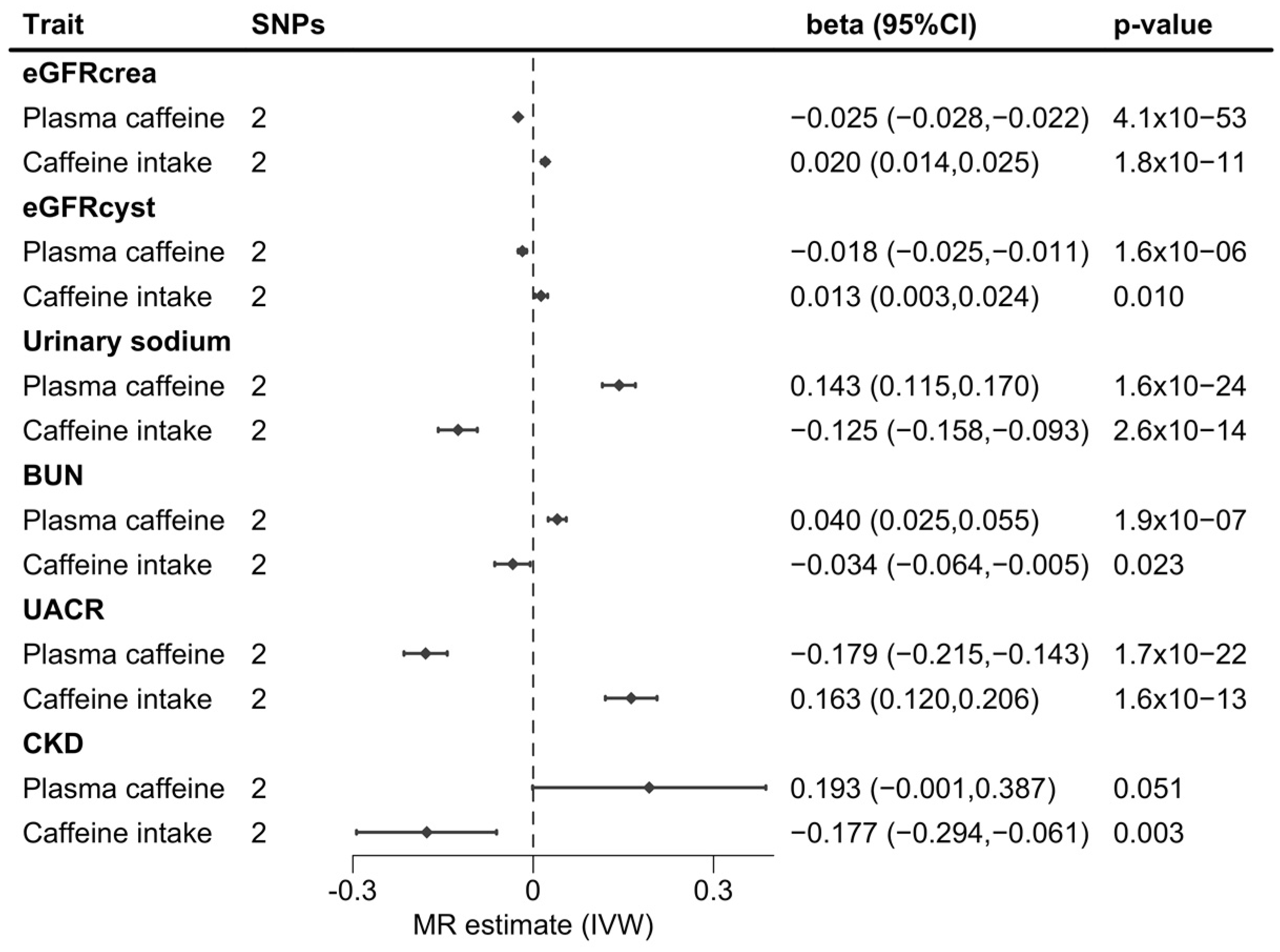 Nutrients 15 04422 g001