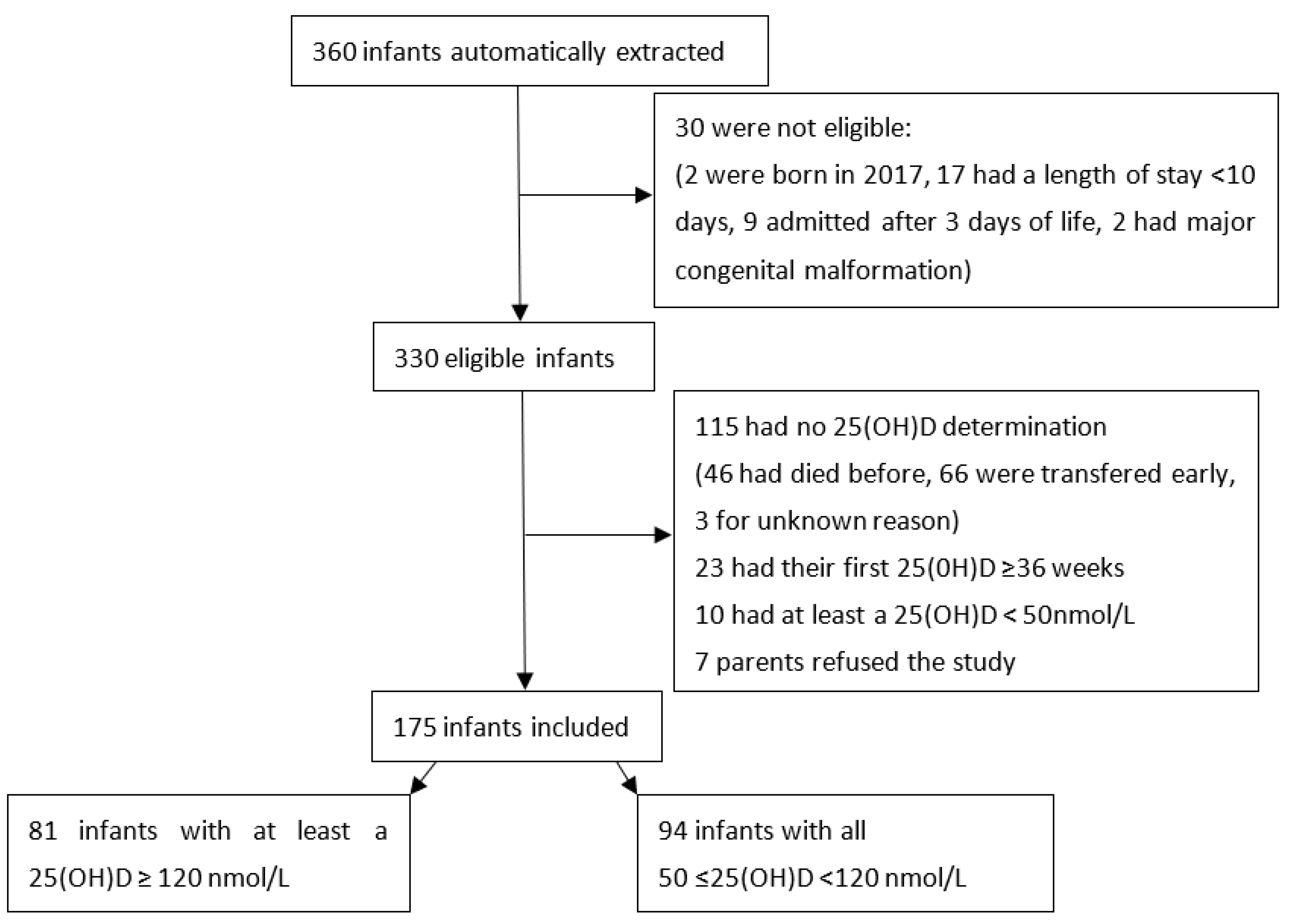 Nutrients 15 04423 g002 Nutrients 15 04423 g002