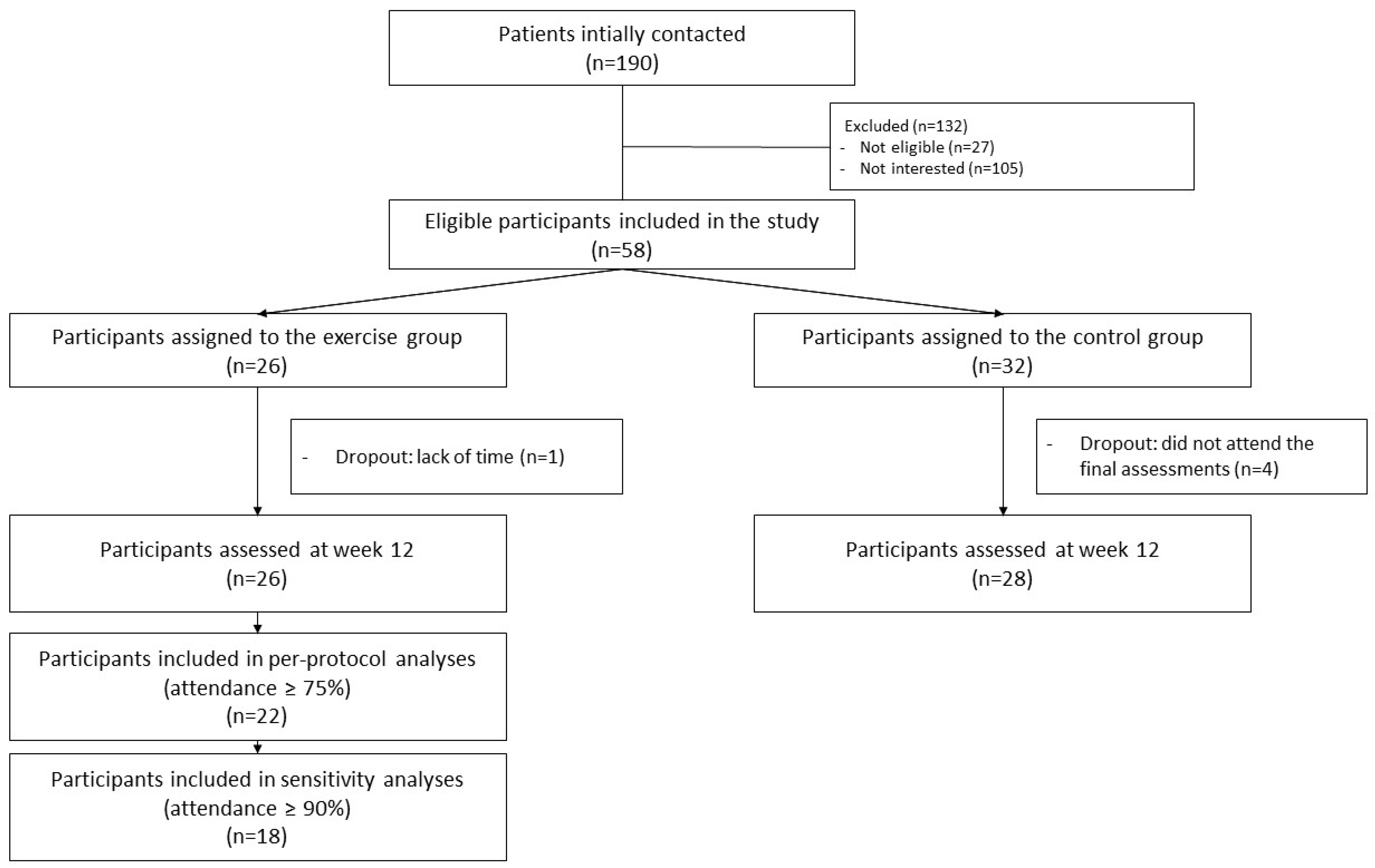 Nutrients 15 04424 g001