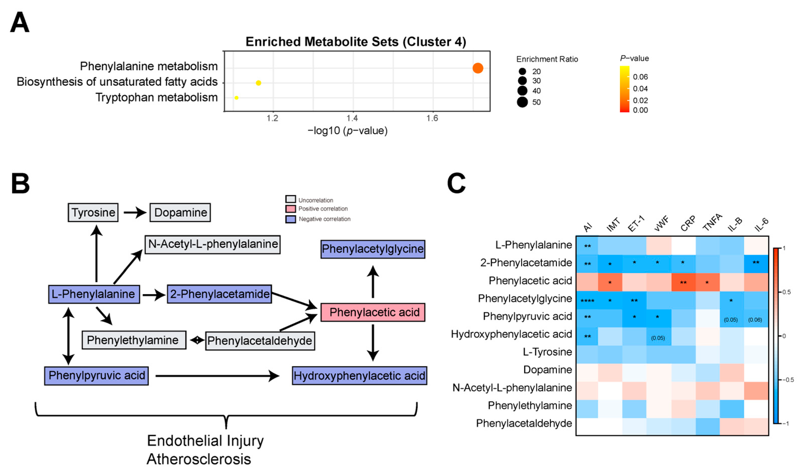 Nutrients 15 04425 g004