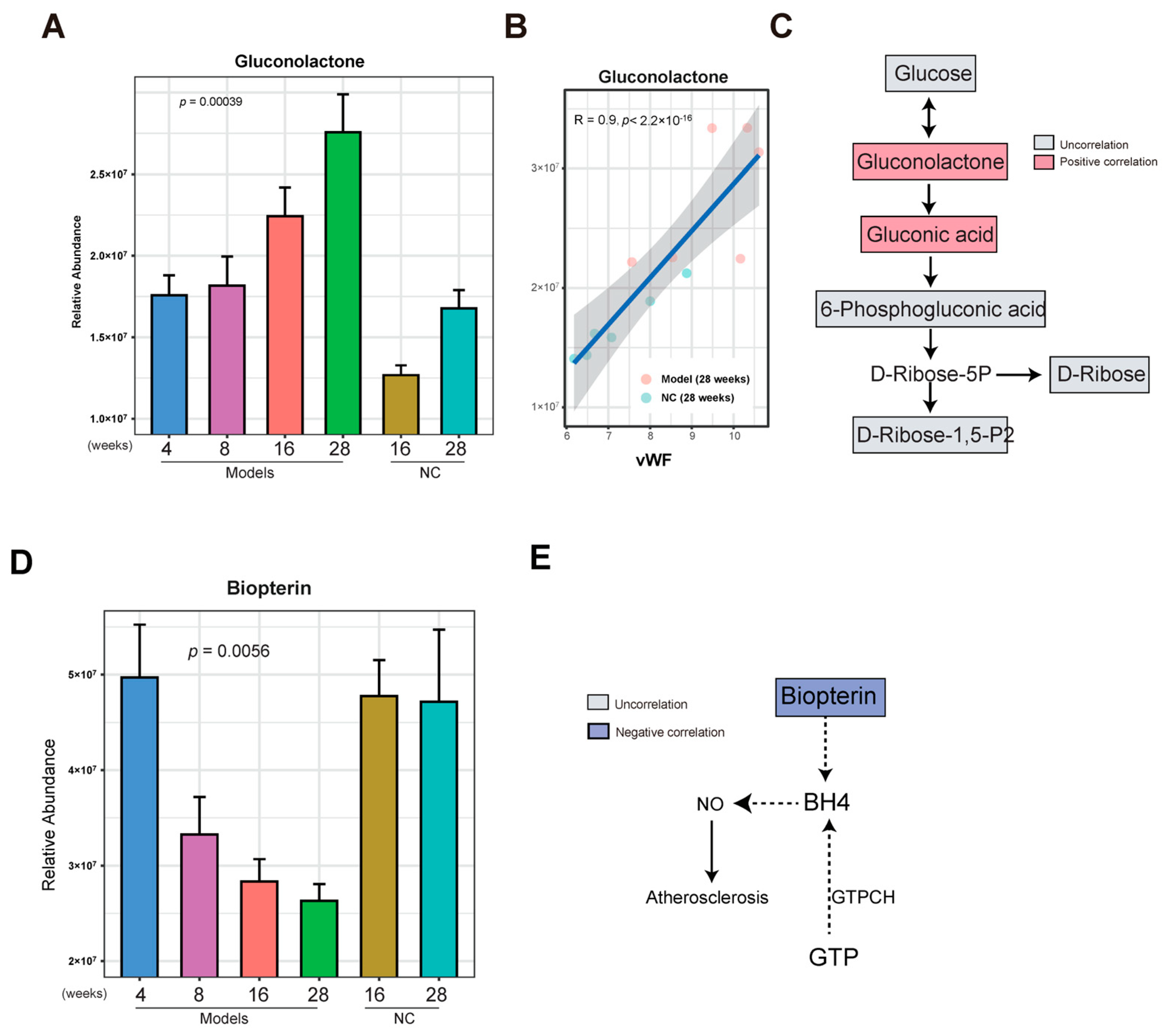 Nutrients 15 04425 g005