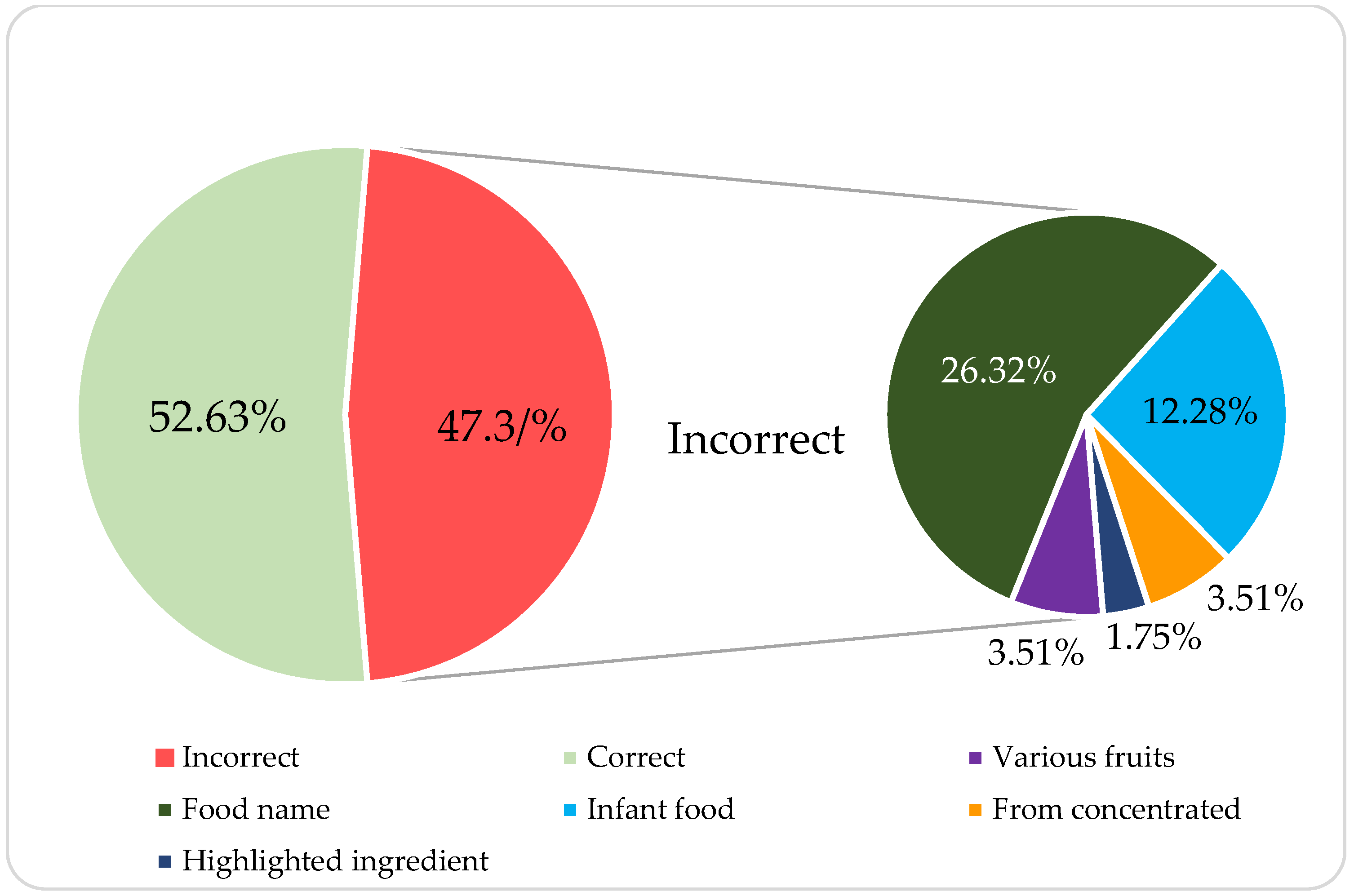 Nutrients 15 04426 g001