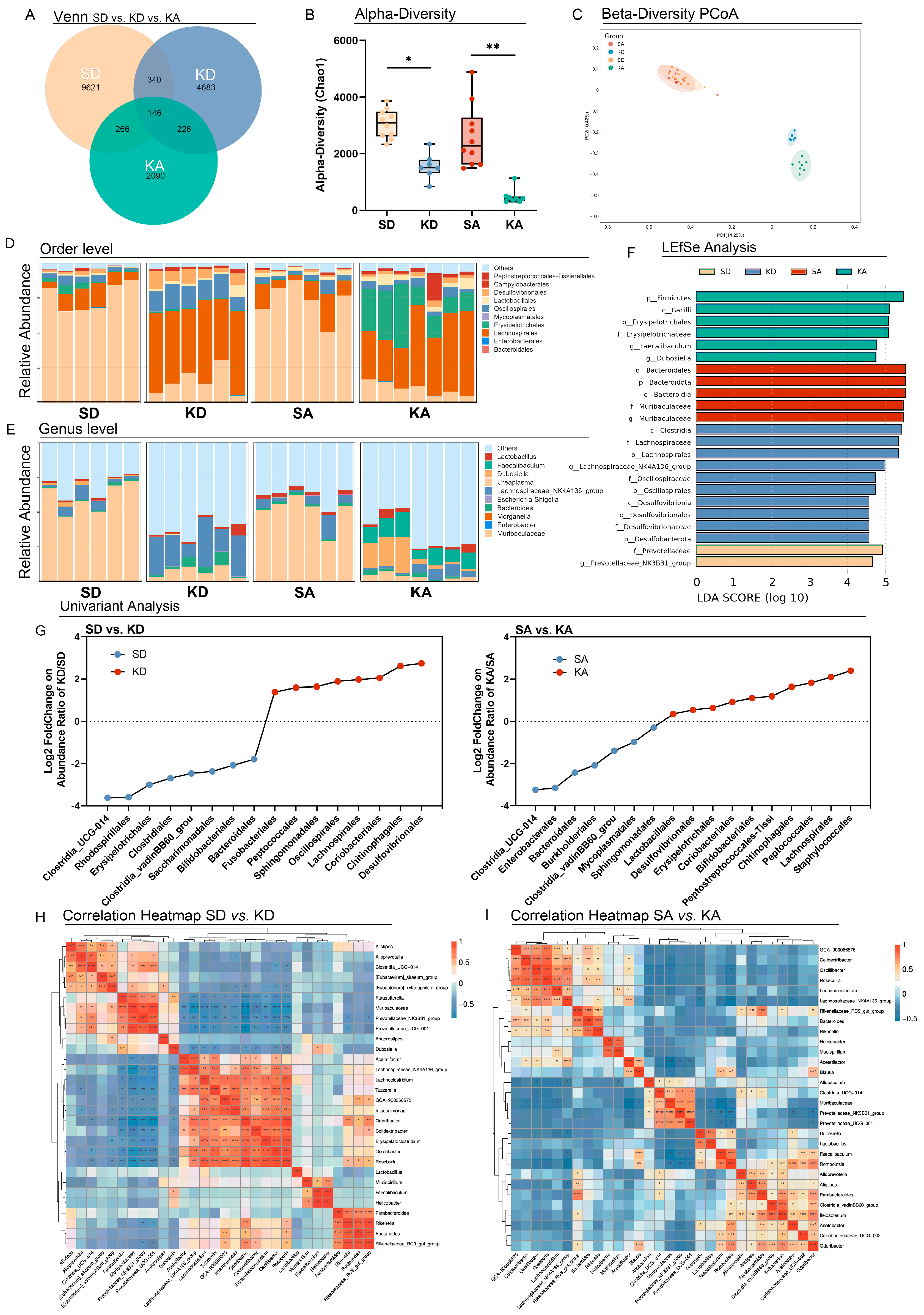 Nutrients 15 04427 g002
